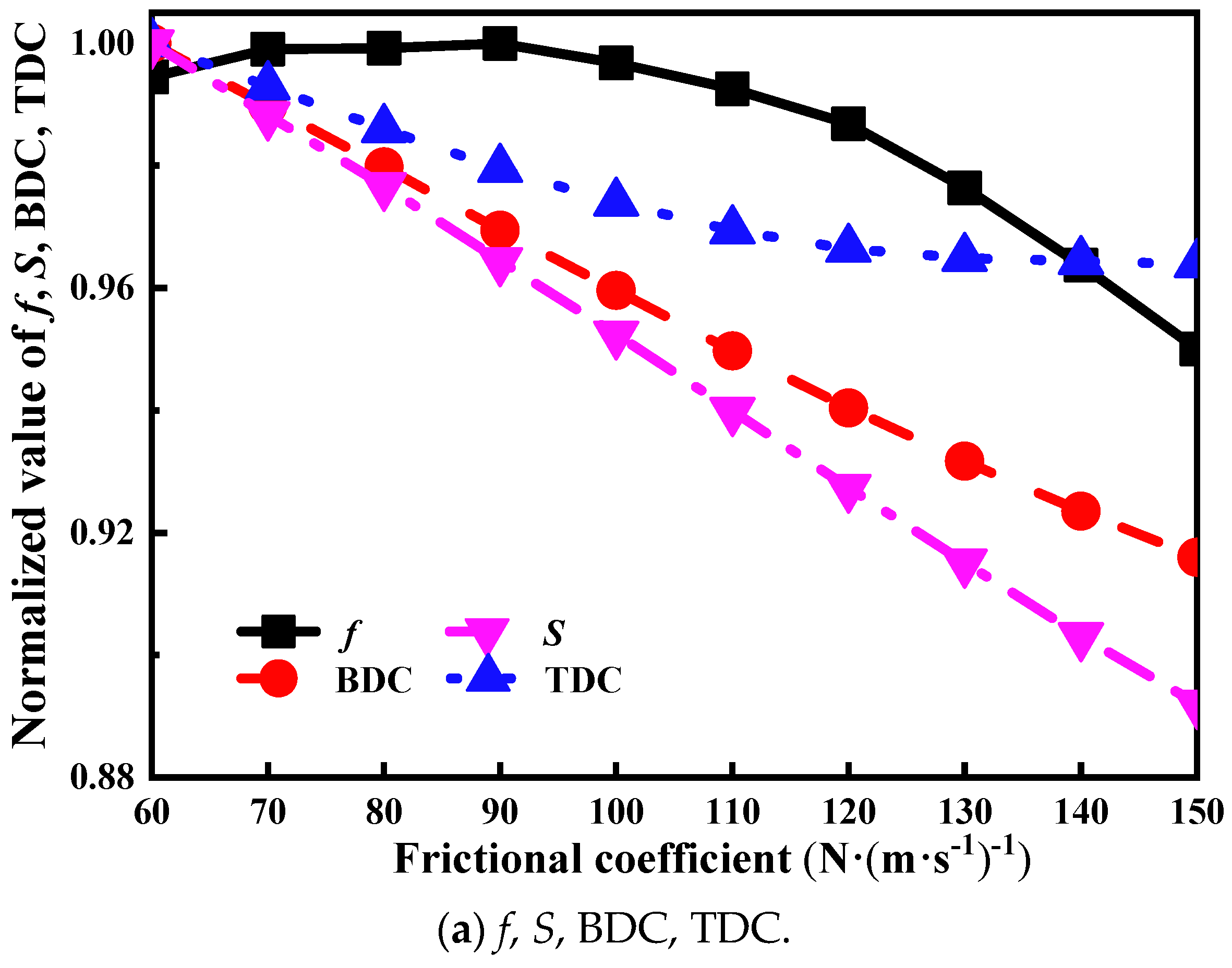 Energies 15 09078 g007a
