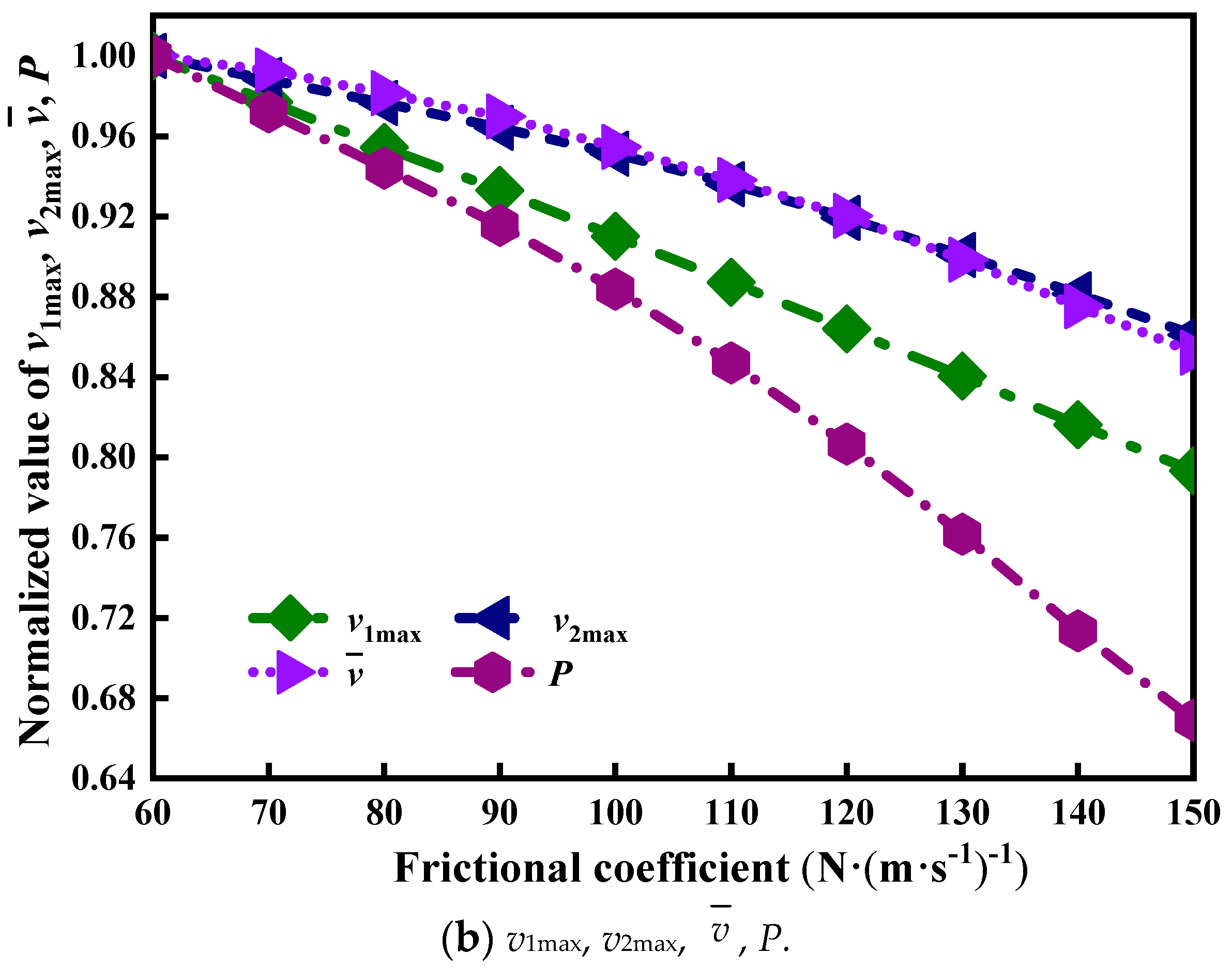 Energies 15 09078 g007b