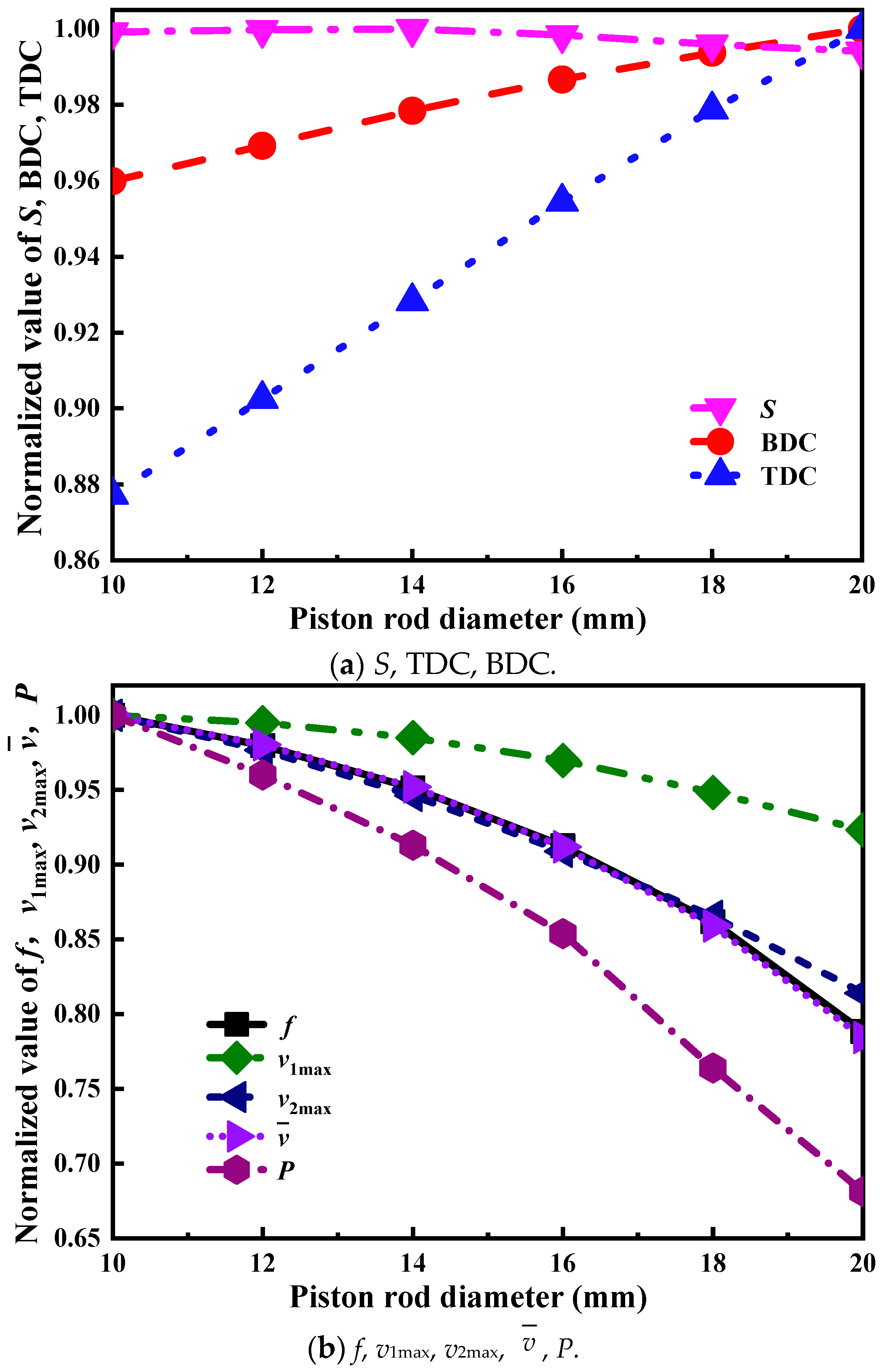 Energies 15 09078 g008