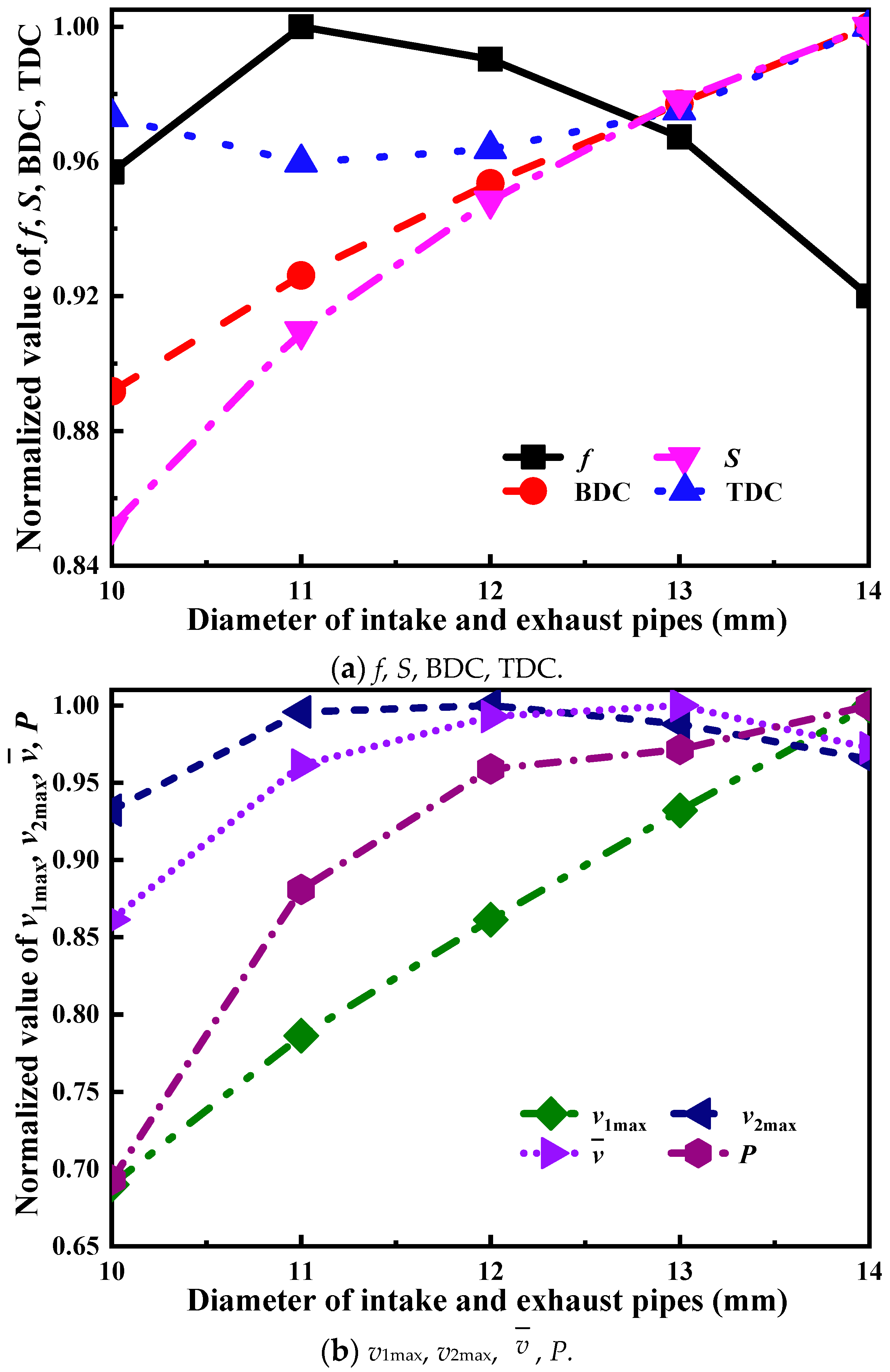 Energies 15 09078 g010