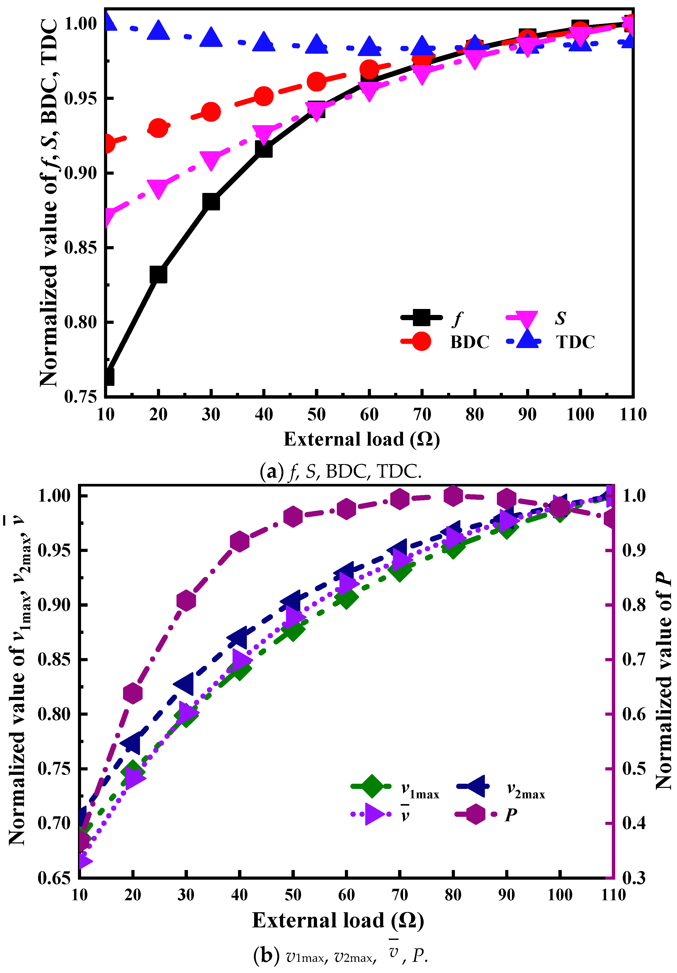 Energies 15 09078 g015