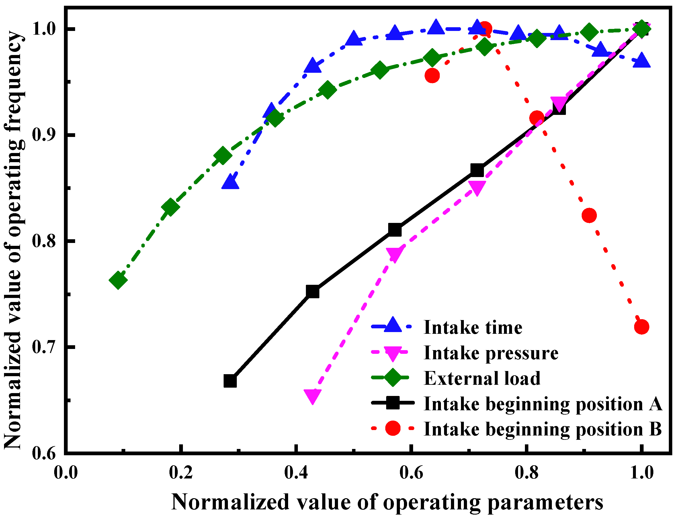 Energies 15 09078 g019