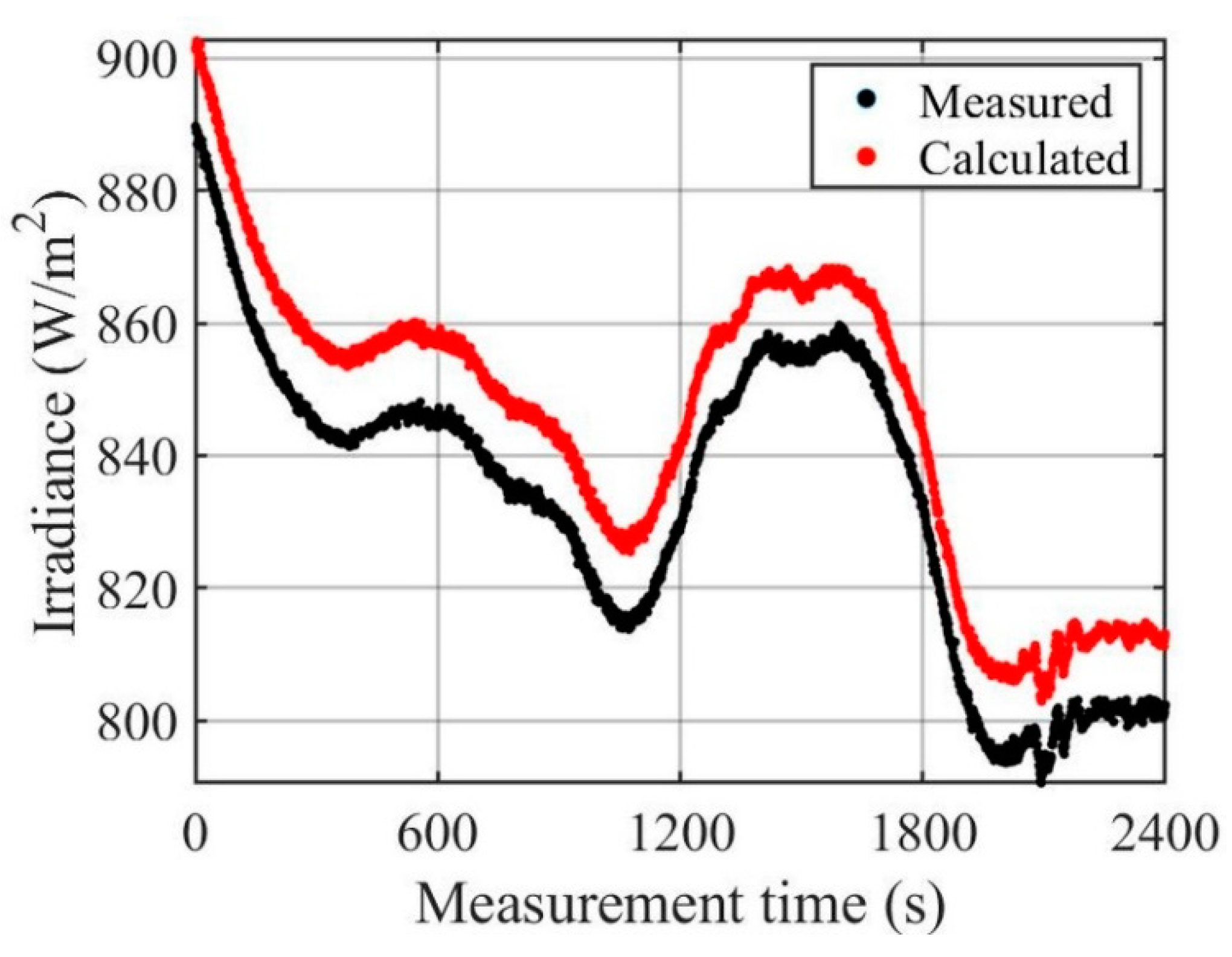 Energies 15 09079 g004