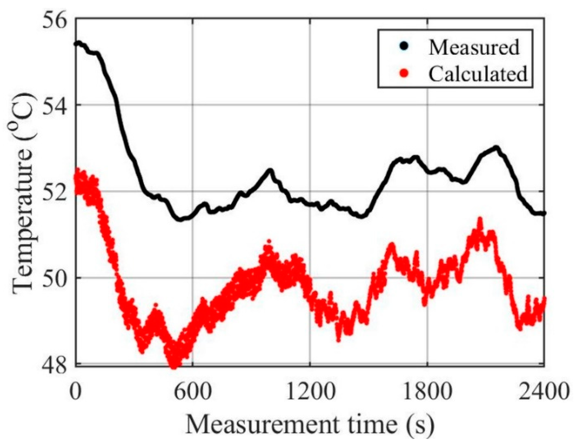 Energies 15 09079 g005