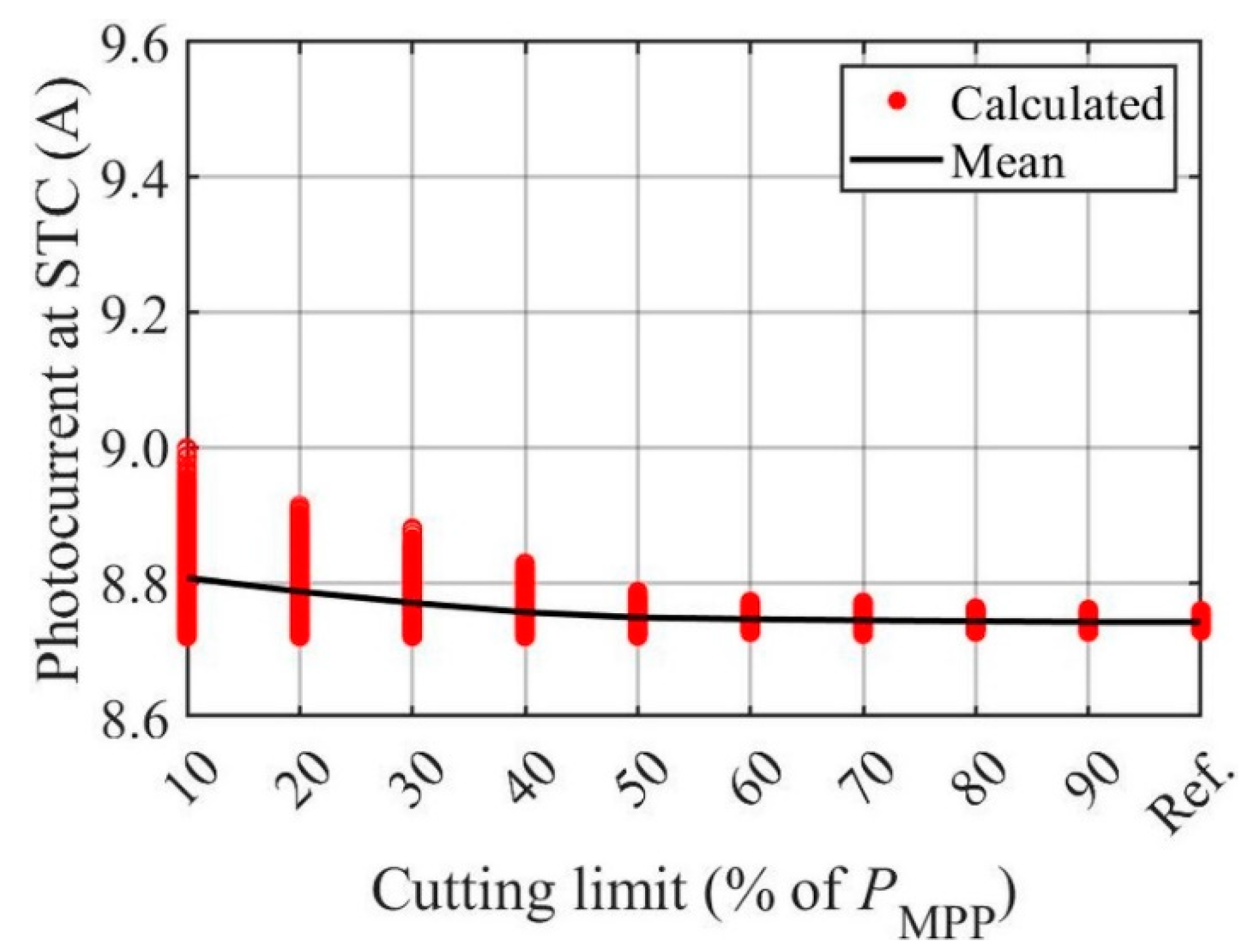 Energies 15 09079 g006