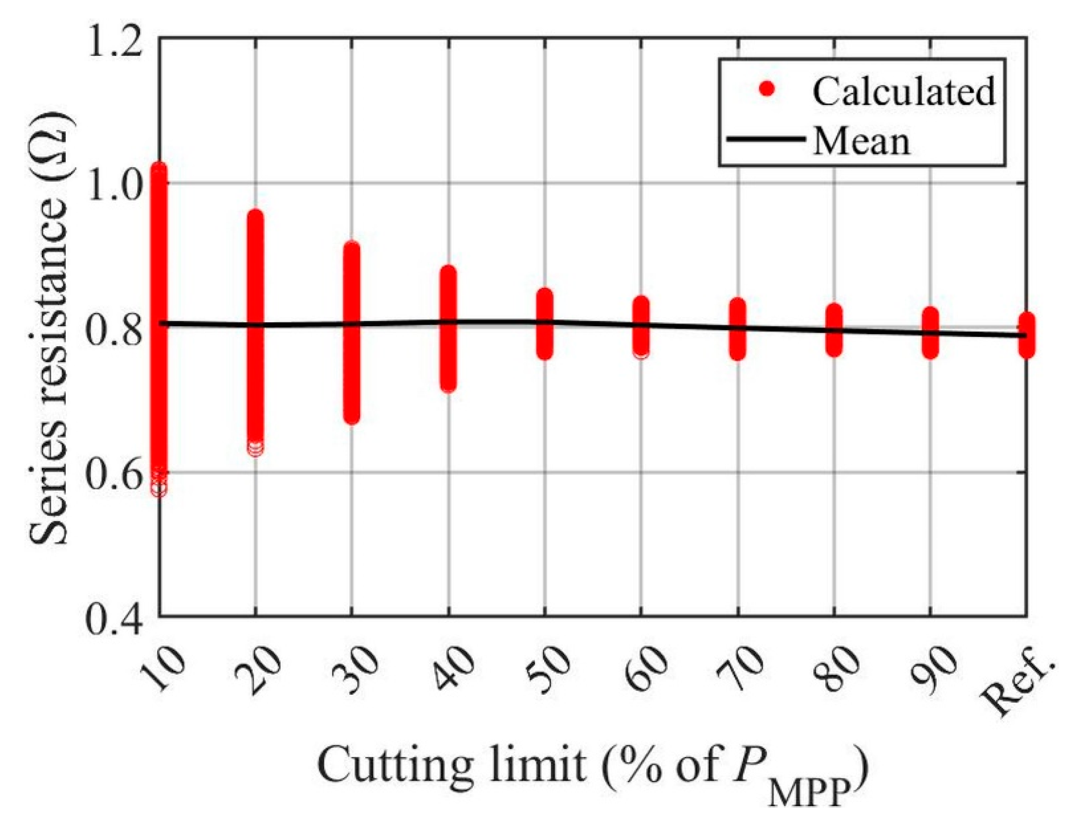 Energies 15 09079 g008