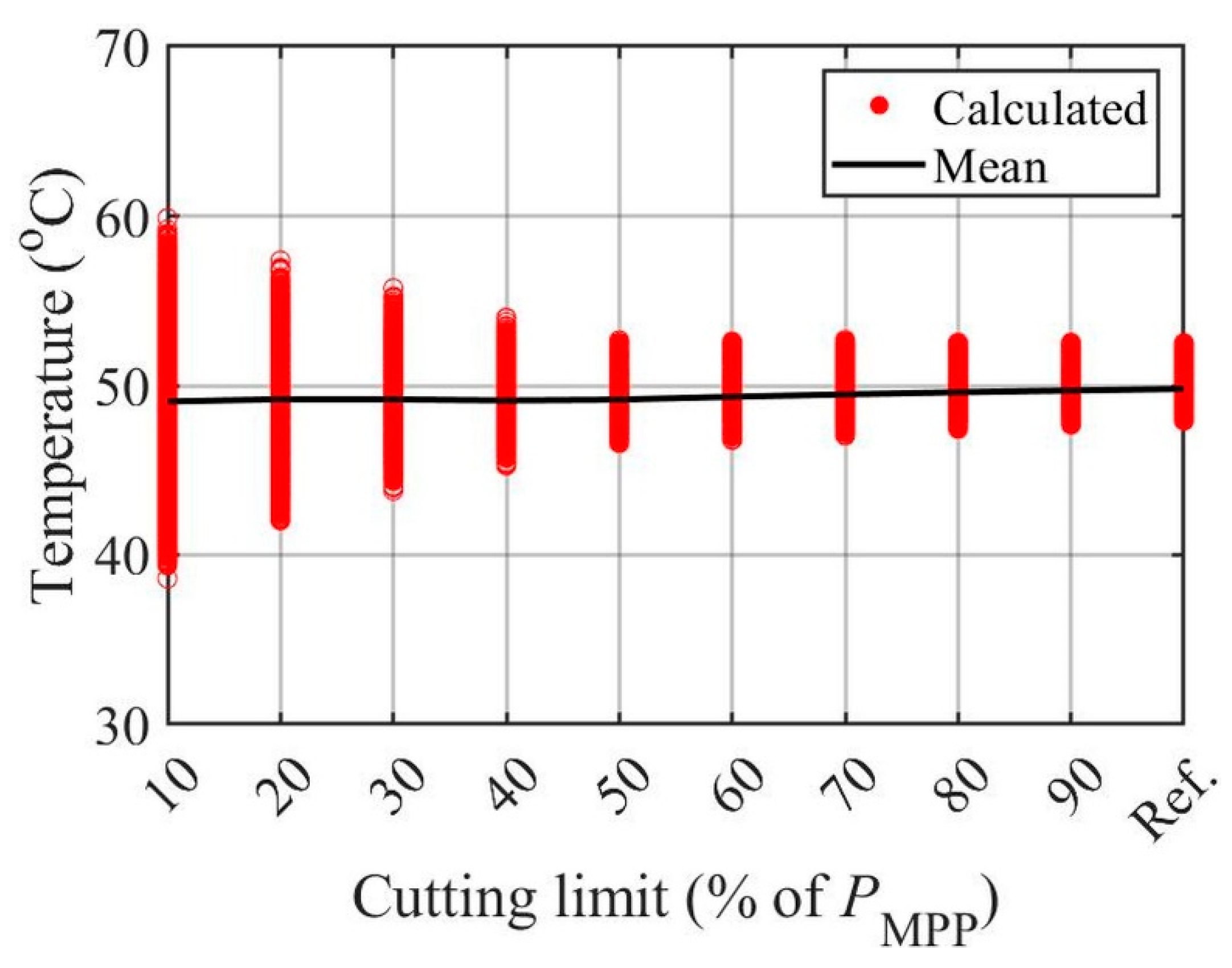 Energies 15 09079 g009