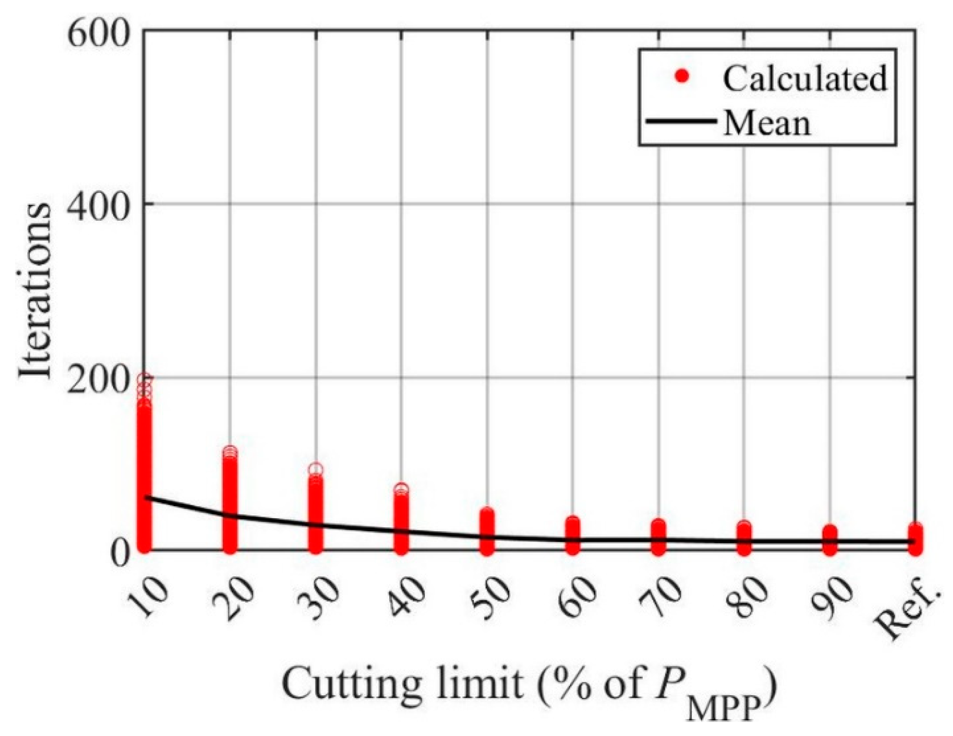 Energies 15 09079 g010