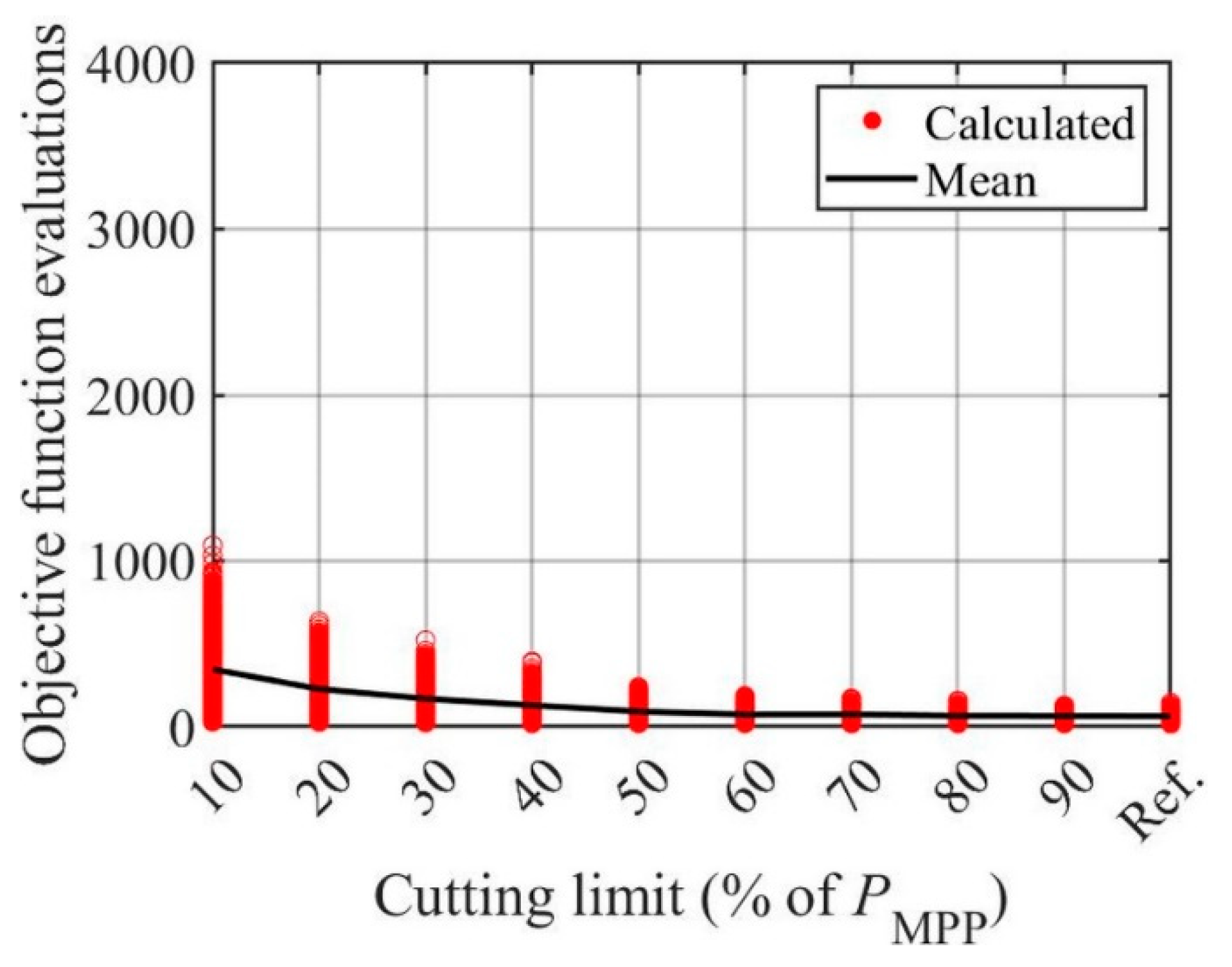 Energies 15 09079 g011