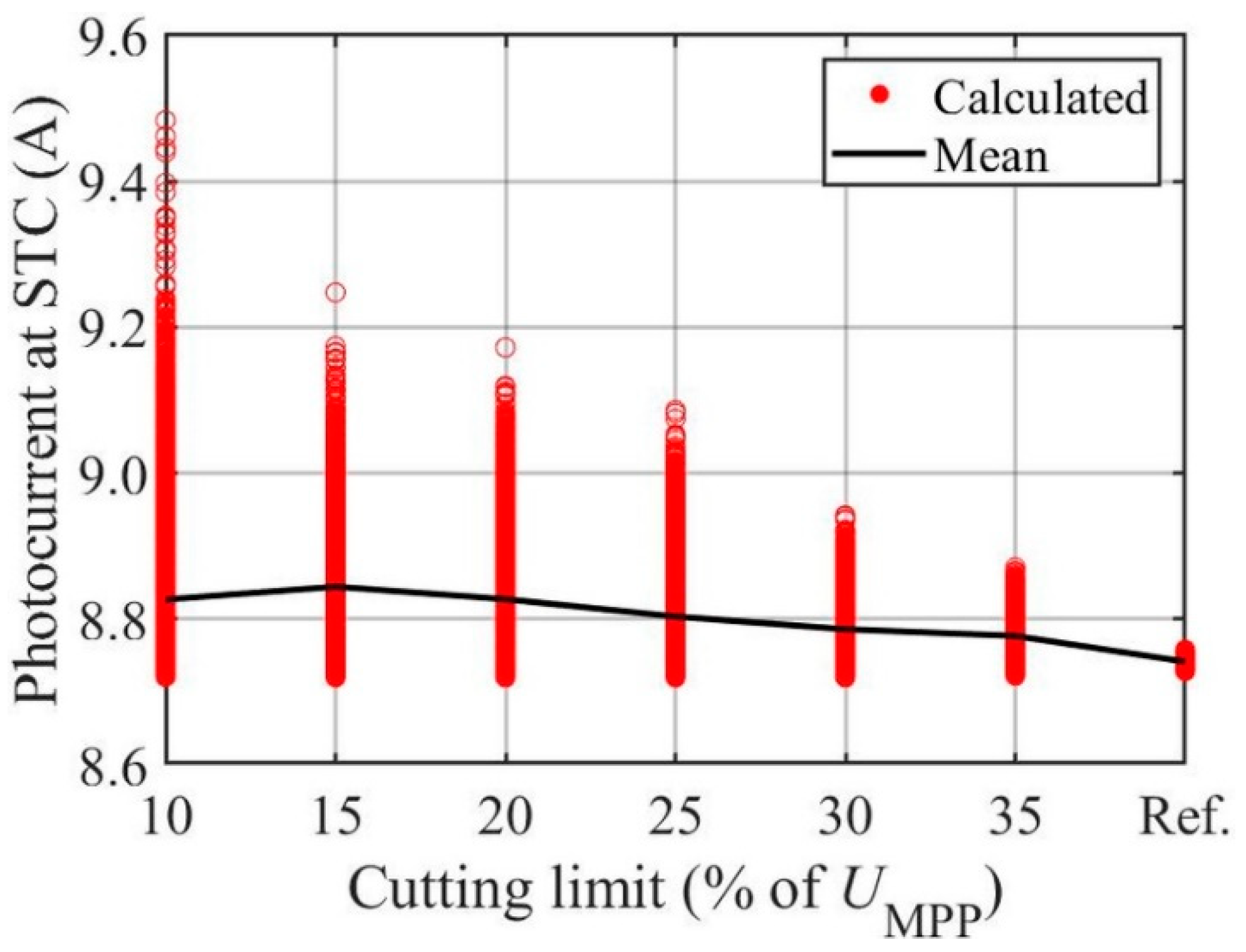 Energies 15 09079 g012
