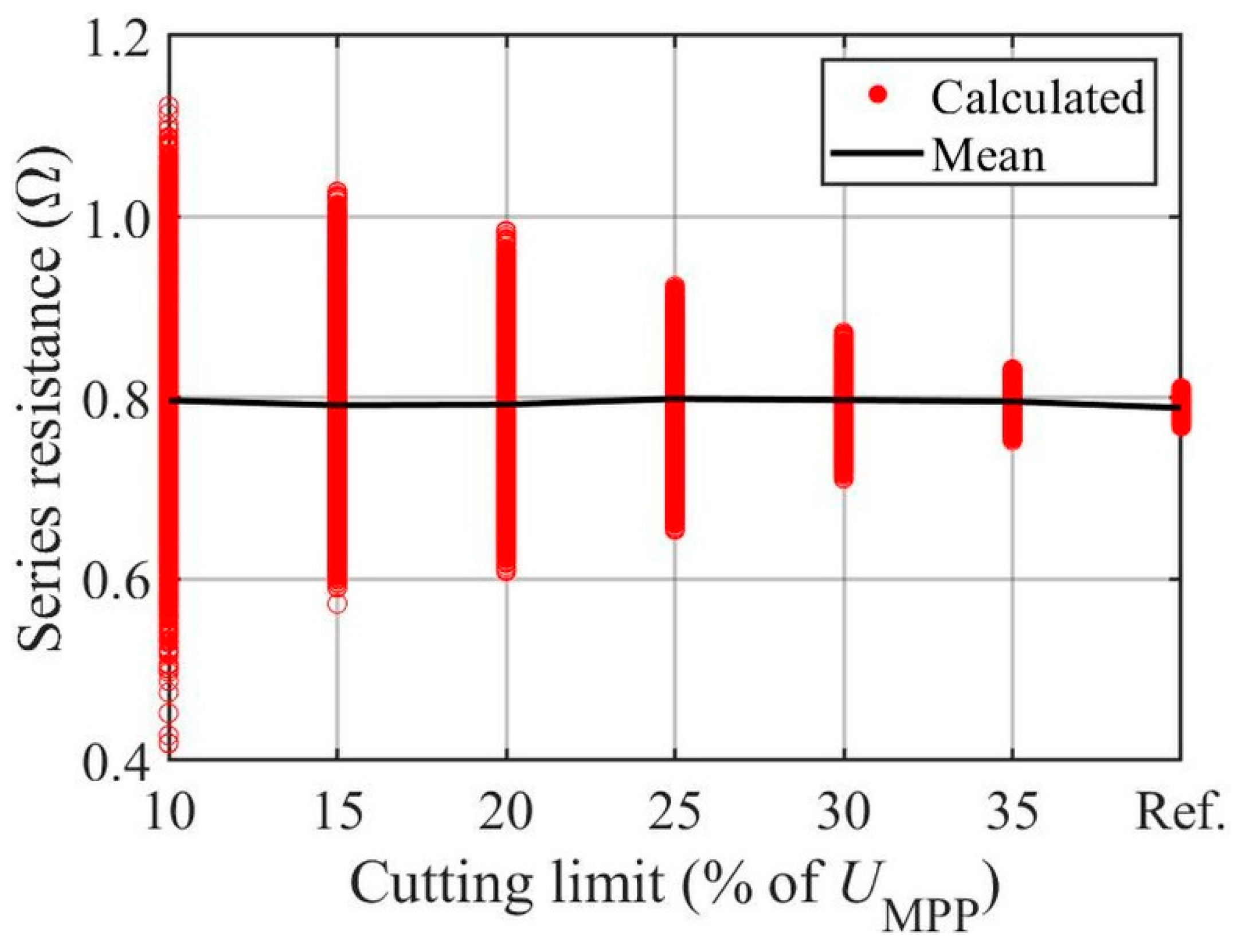 Energies 15 09079 g013