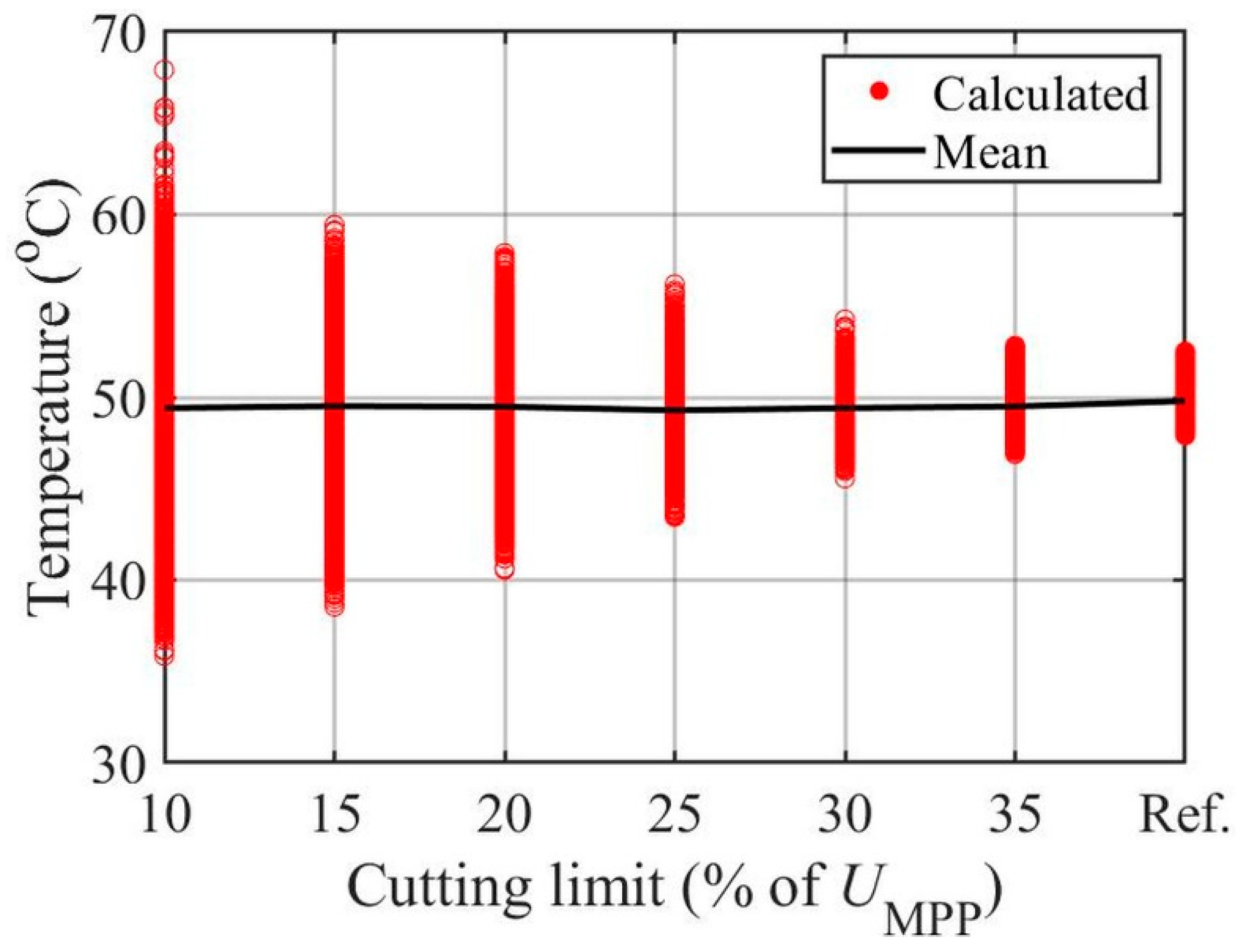 Energies 15 09079 g014