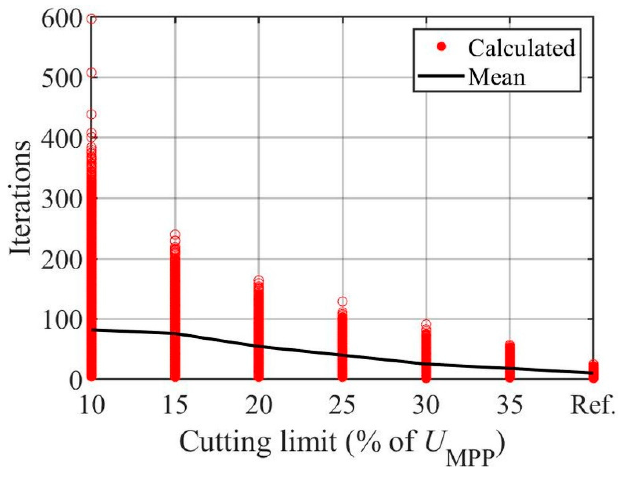 Energies 15 09079 g015