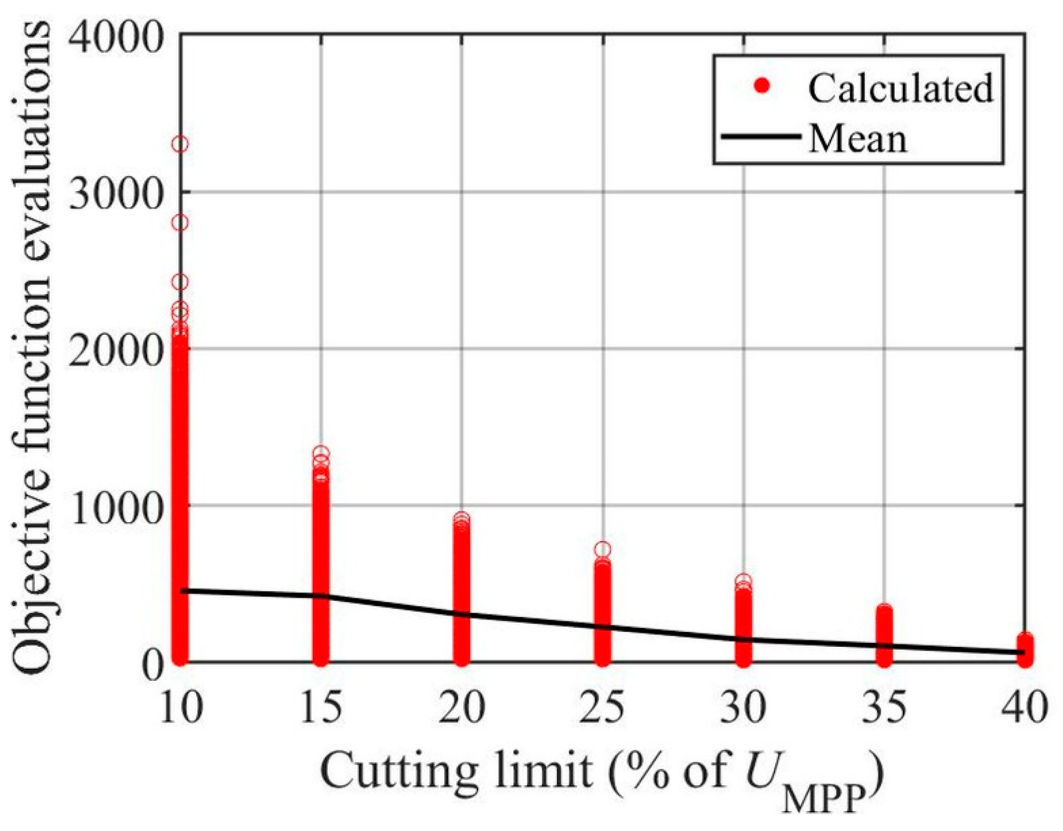 Energies 15 09079 g016
