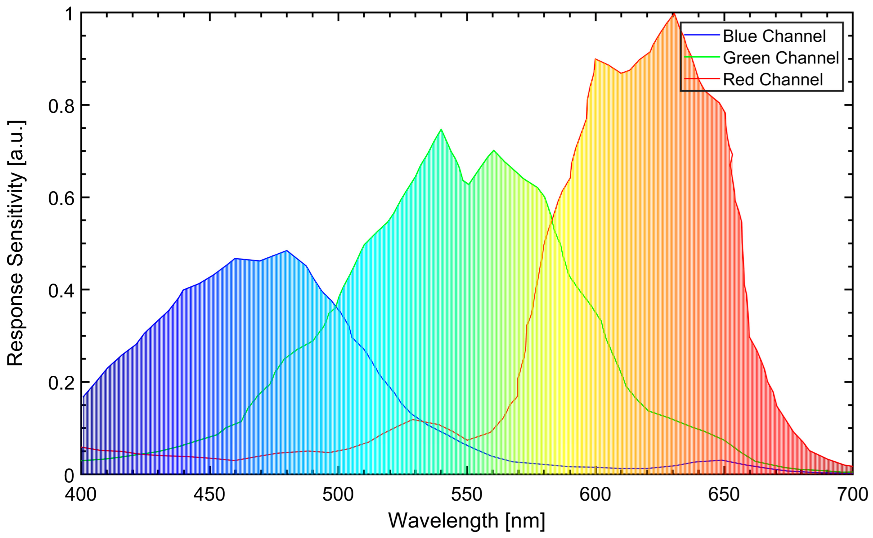 Energies 15 09080 g002 Energies 15 09080 g002