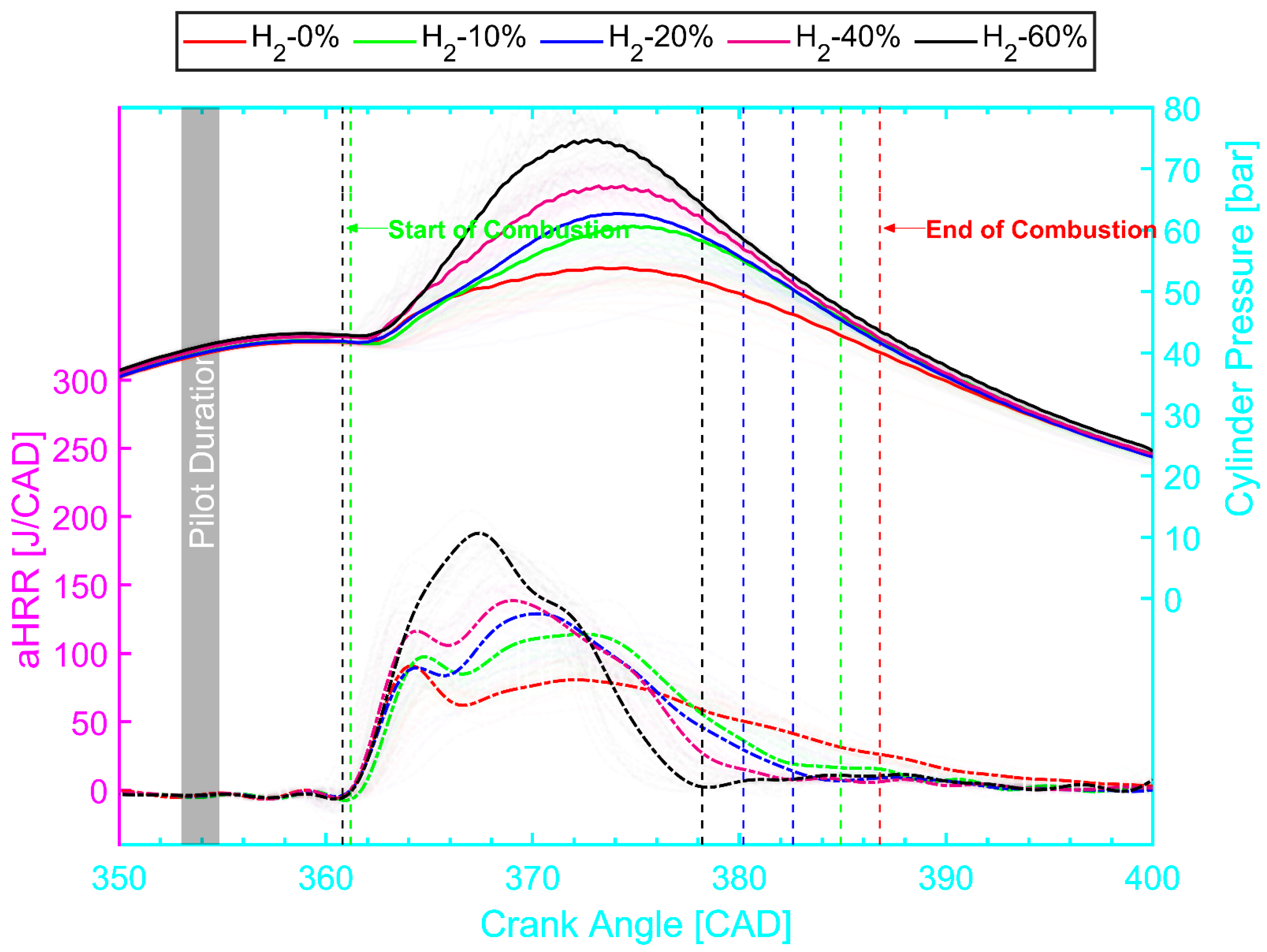 Energies 15 09080 g005 Energies 15 09080 g005
