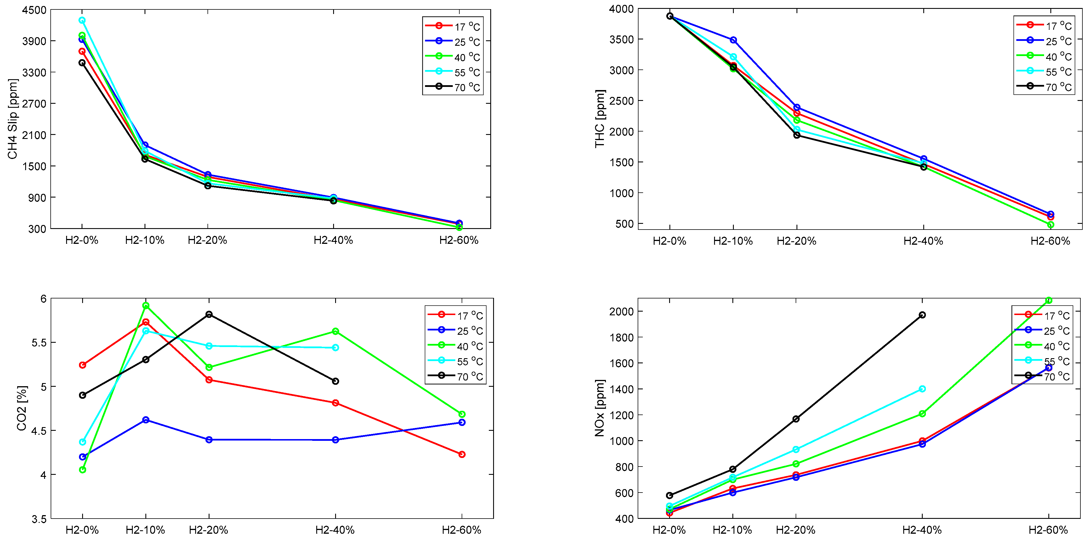 Energies 15 09080 g007 Energies 15 09080 g007