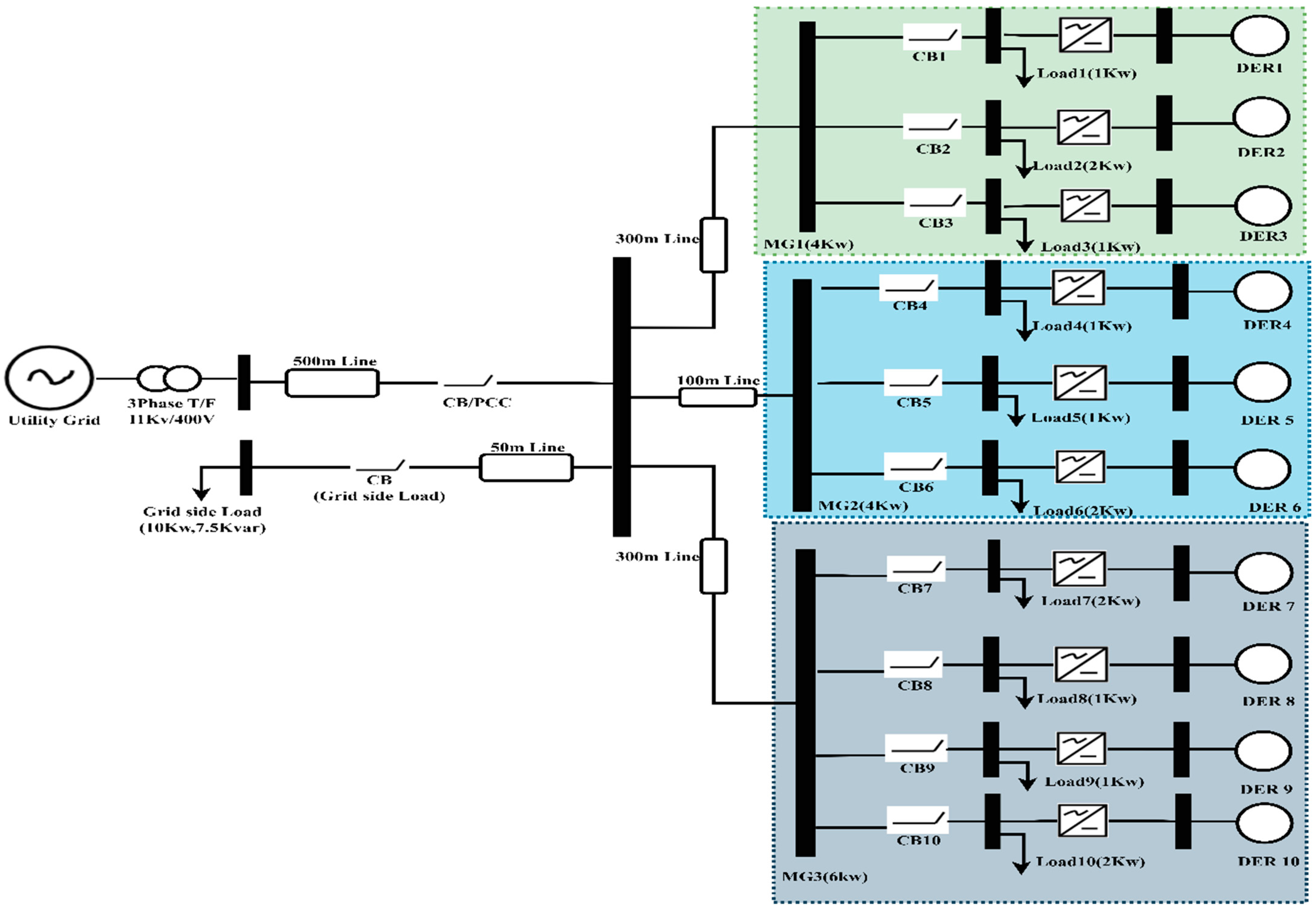 Energies 15 09081 g005