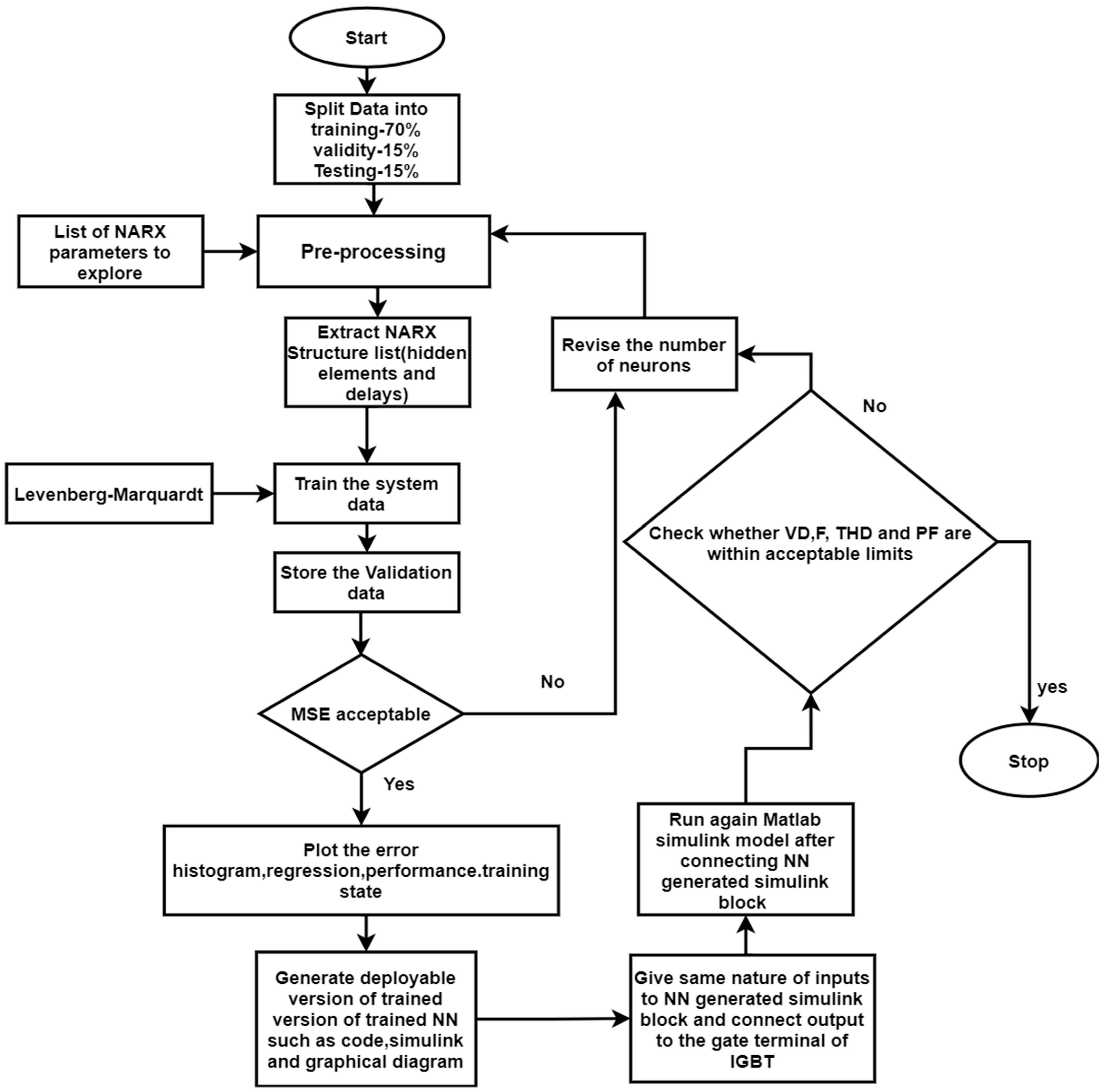 Energies 15 09081 g006