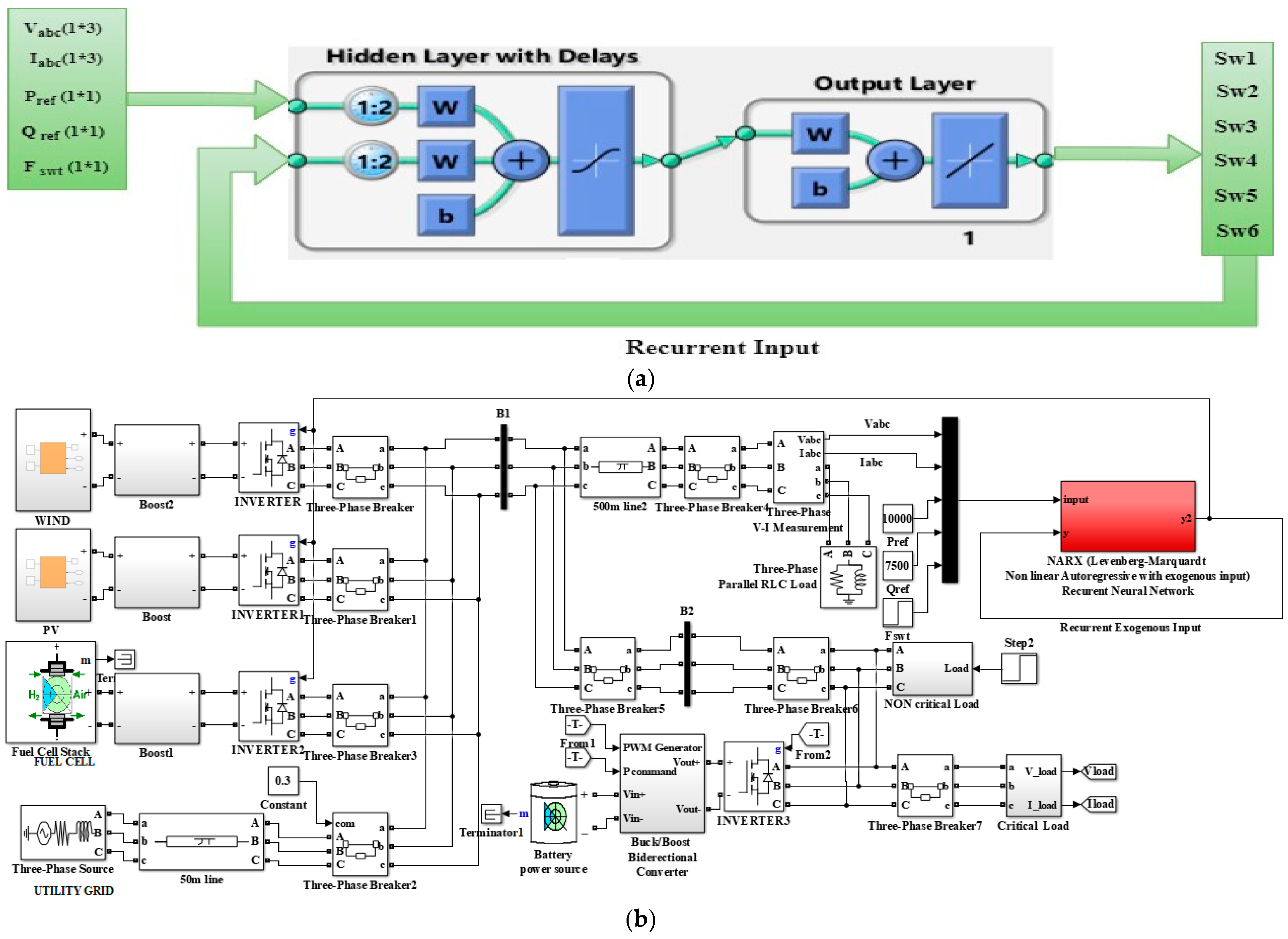 Energies 15 09081 g007