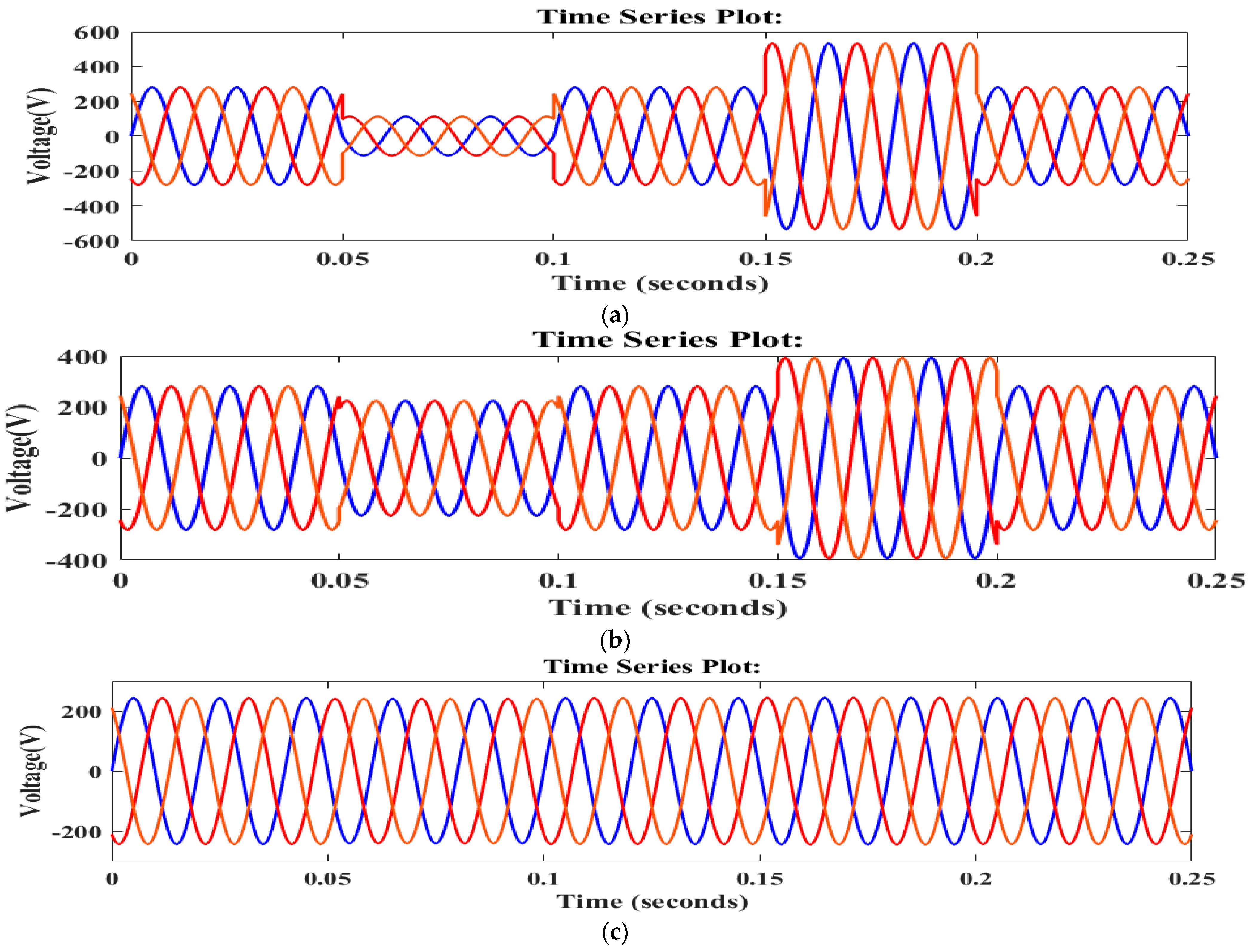 Energies 15 09081 g013