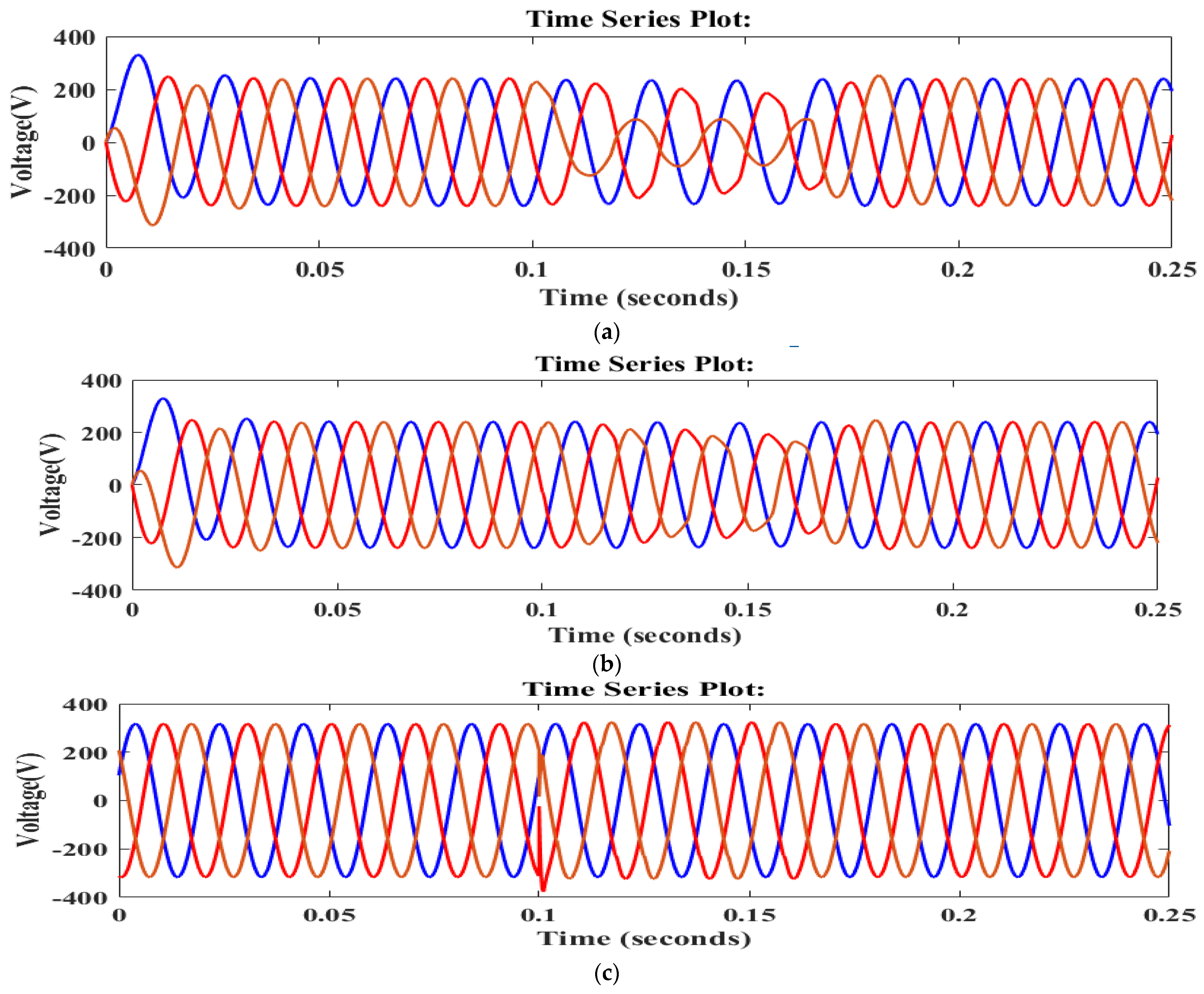 Energies 15 09081 g014