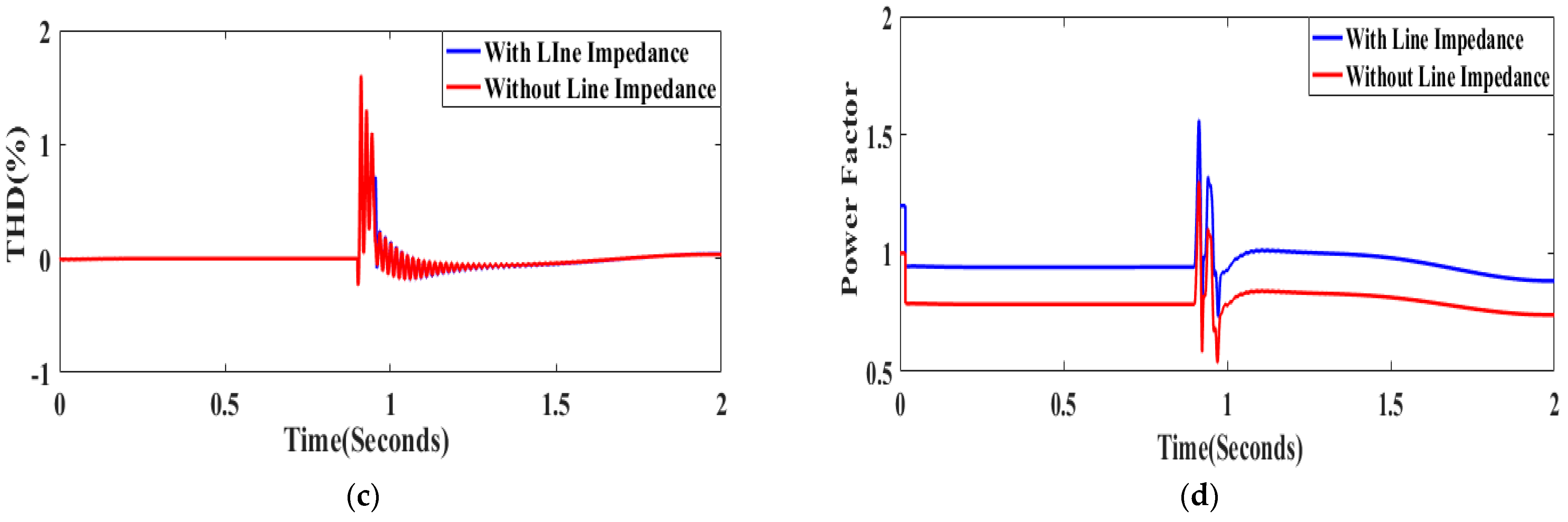 Energies 15 09081 g016b