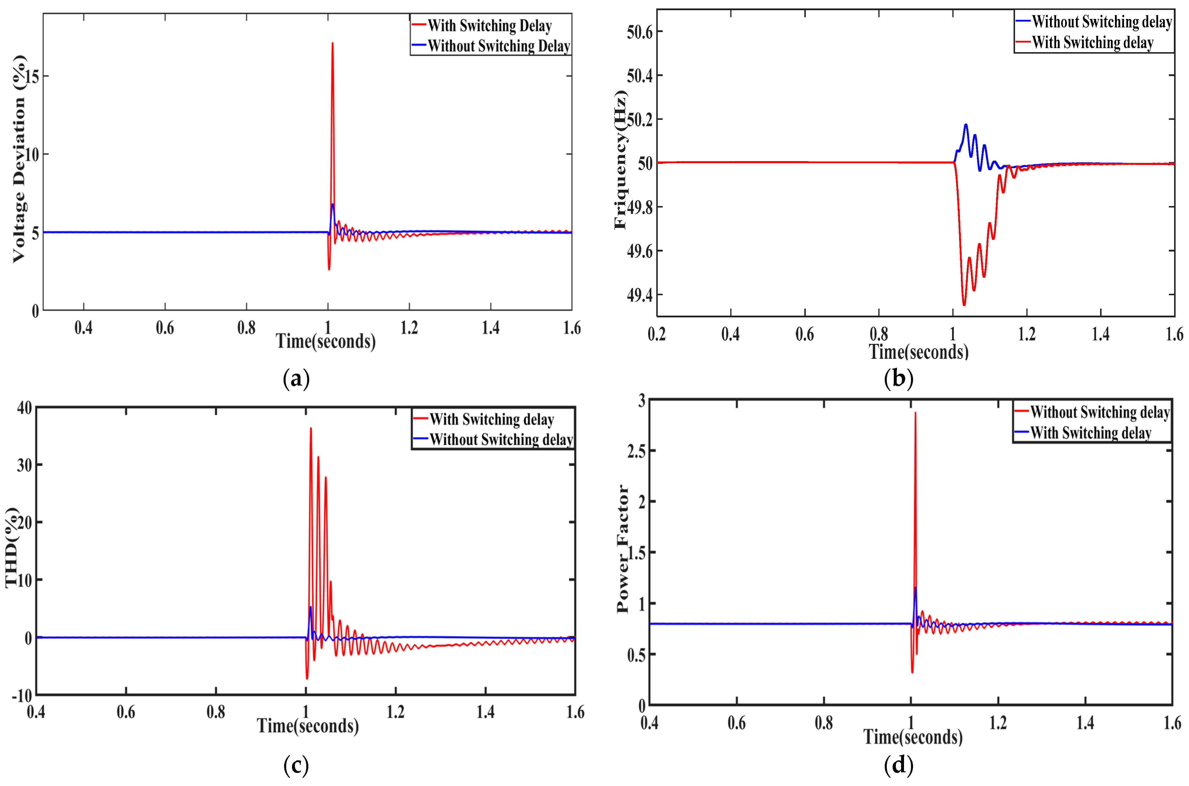 Energies 15 09081 g018
