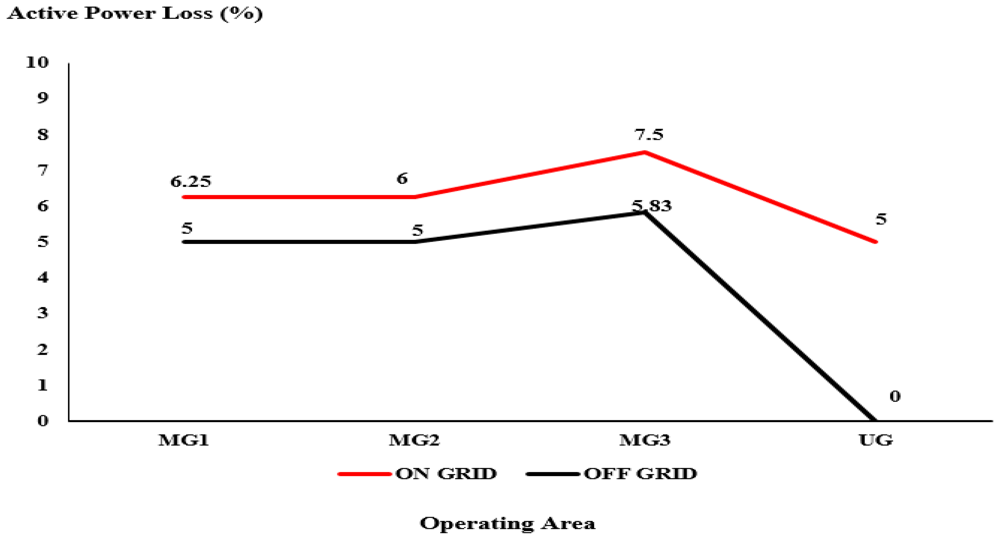 Energies 15 09081 g019