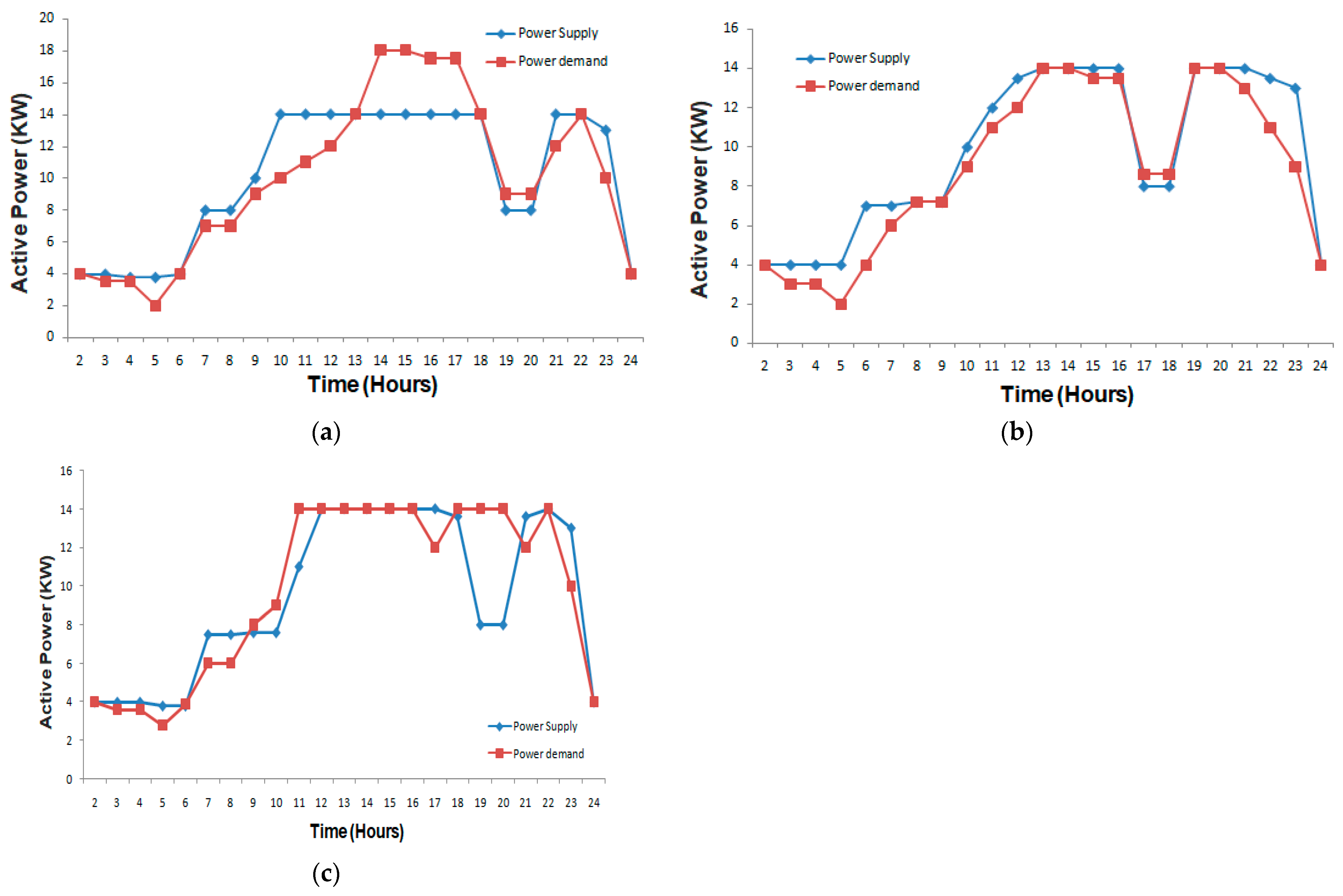 Energies 15 09081 g020