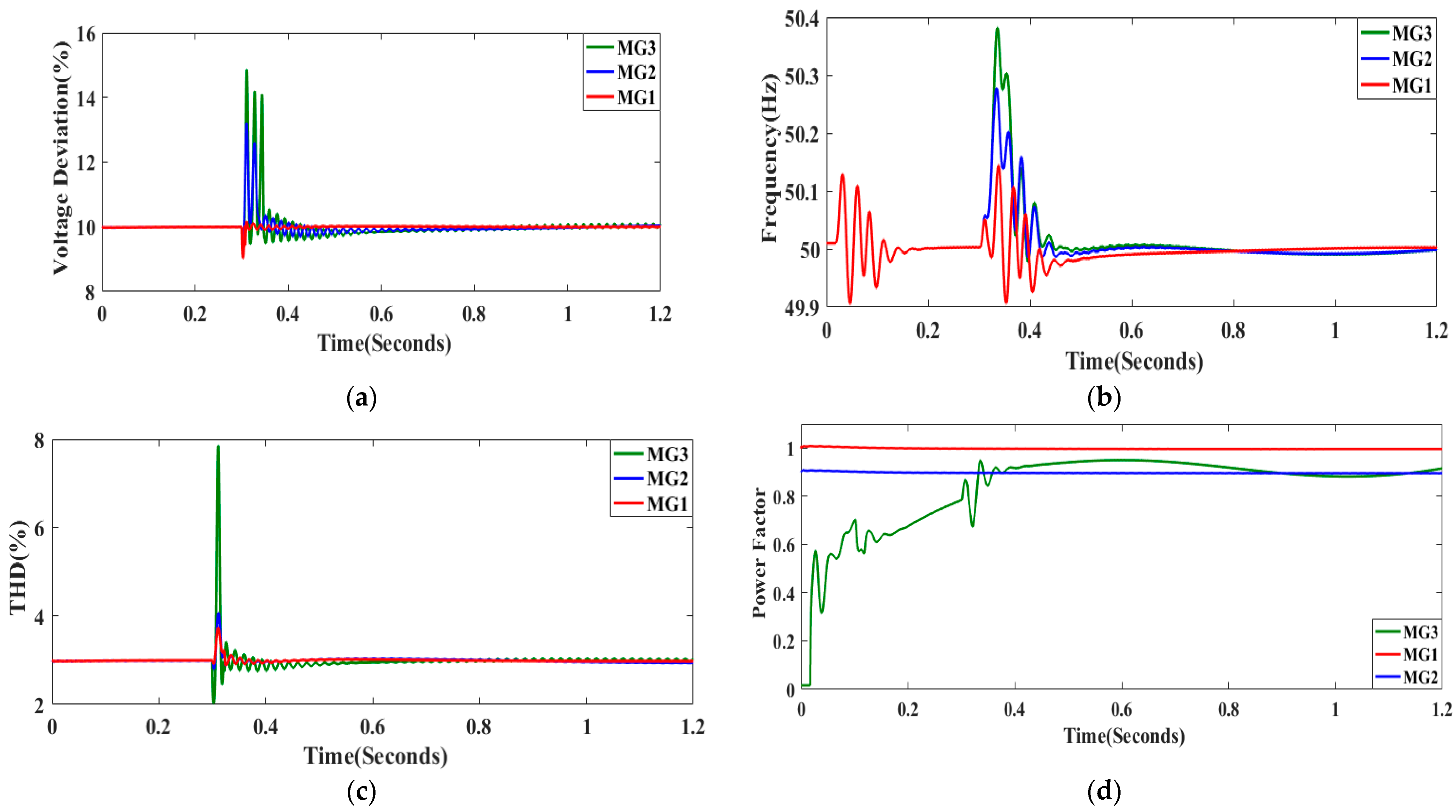 Energies 15 09081 g021