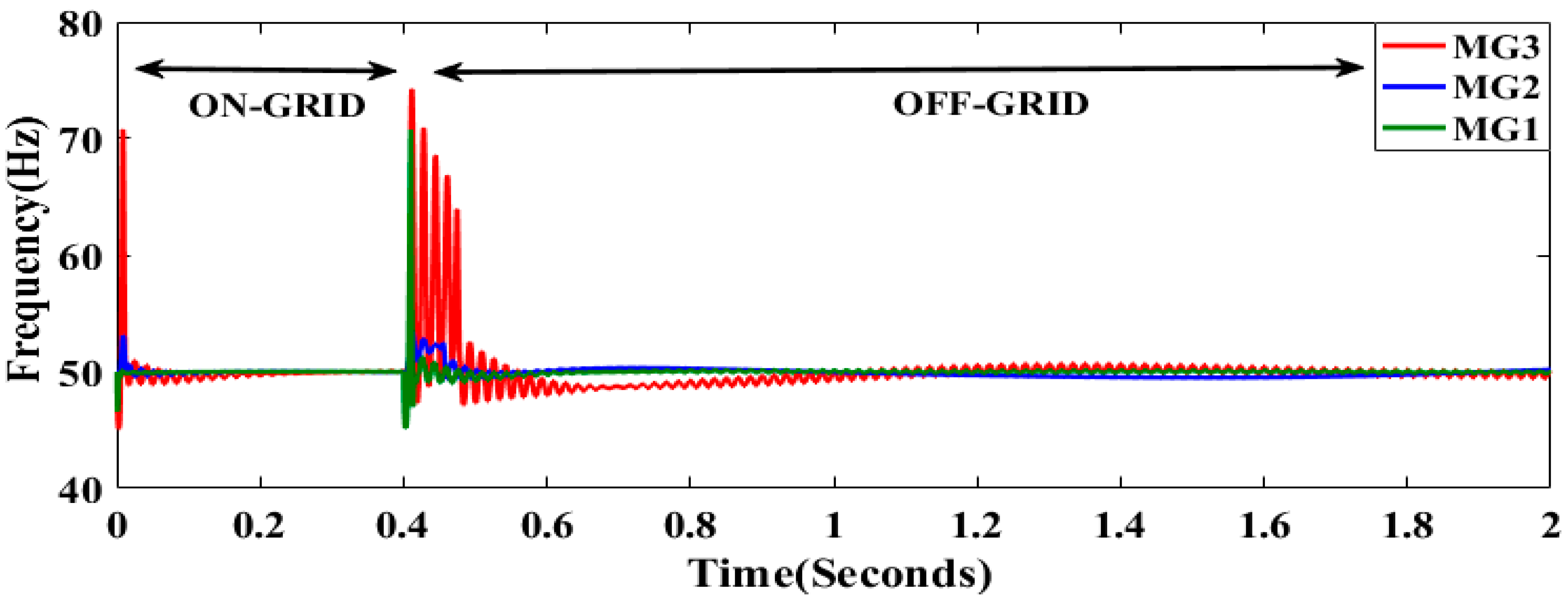 Energies 15 09081 g022