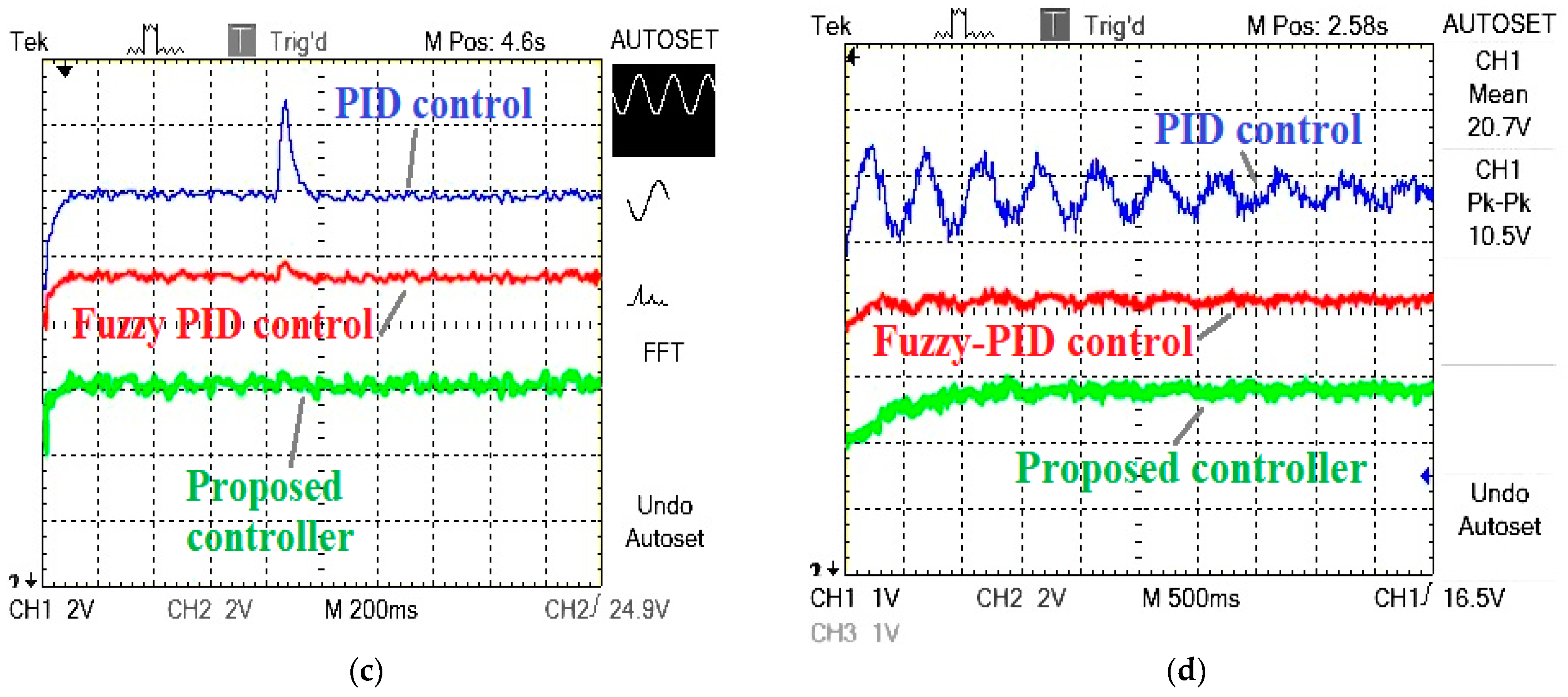 Energies 15 09081 g023b