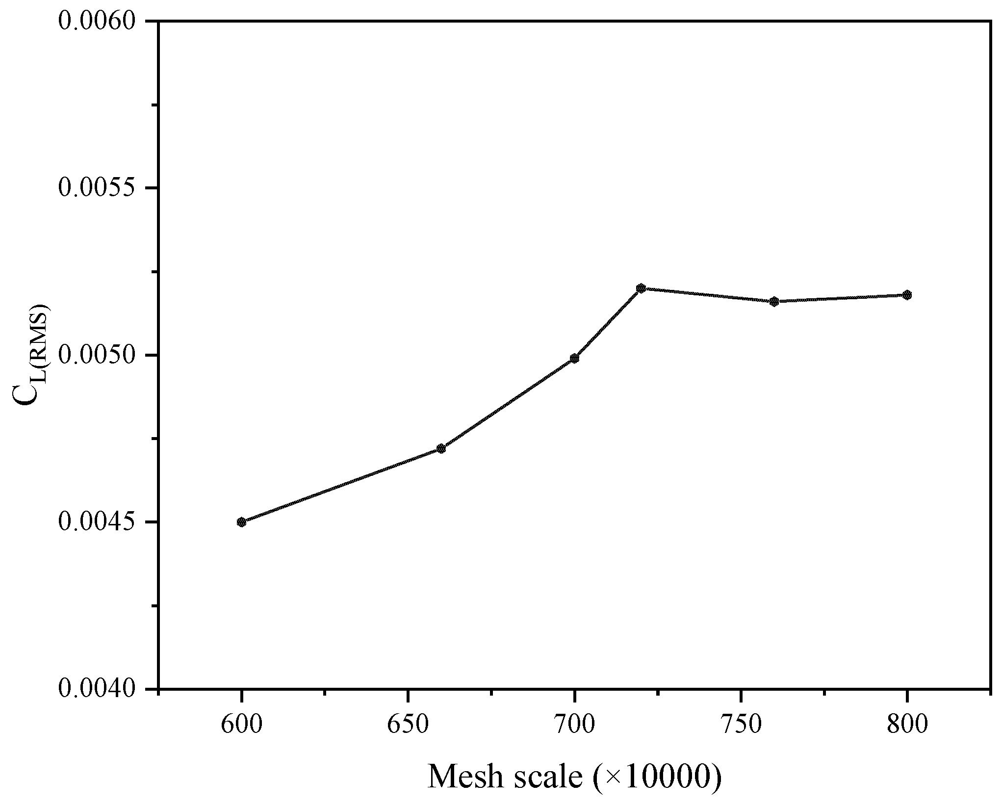 Energies 15 09082 g006 Energies 15 09082 g006