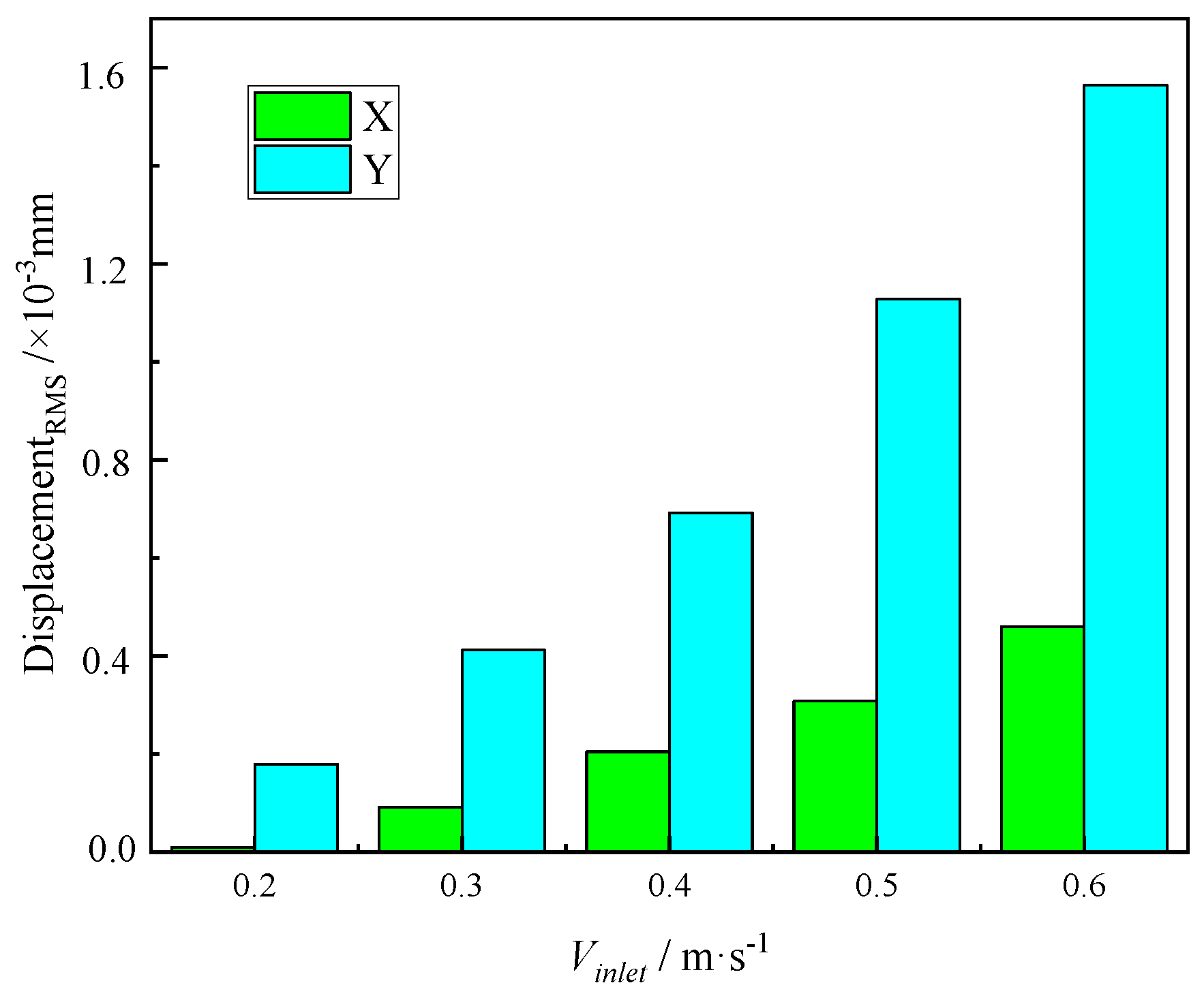 Energies 15 09082 g010 Energies 15 09082 g010