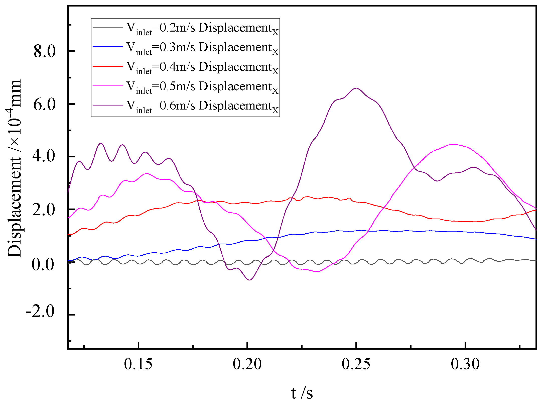 Energies 15 09082 g012 Energies 15 09082 g012