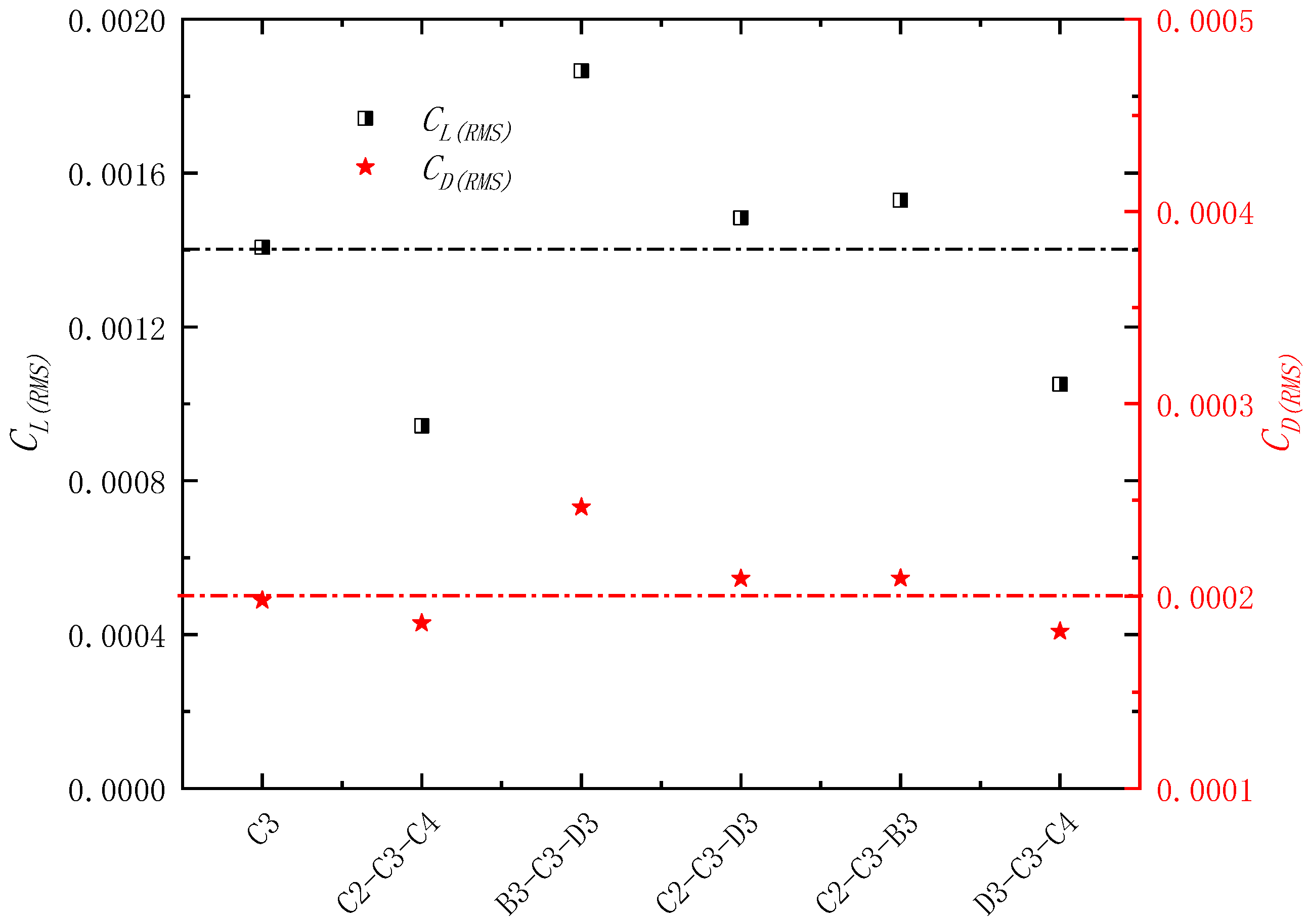 Energies 15 09082 g014 Energies 15 09082 g014