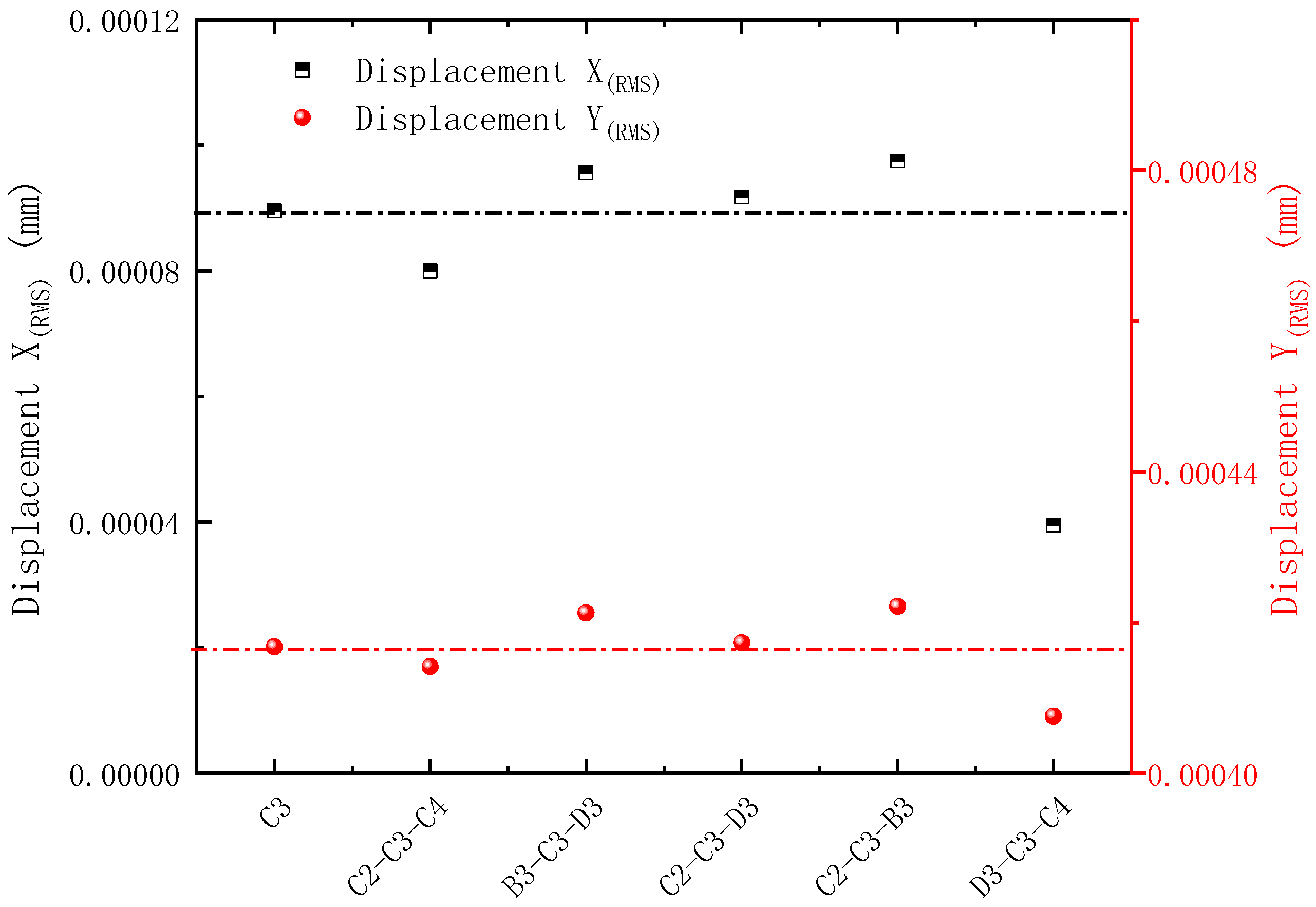 Energies 15 09082 g015 Energies 15 09082 g015