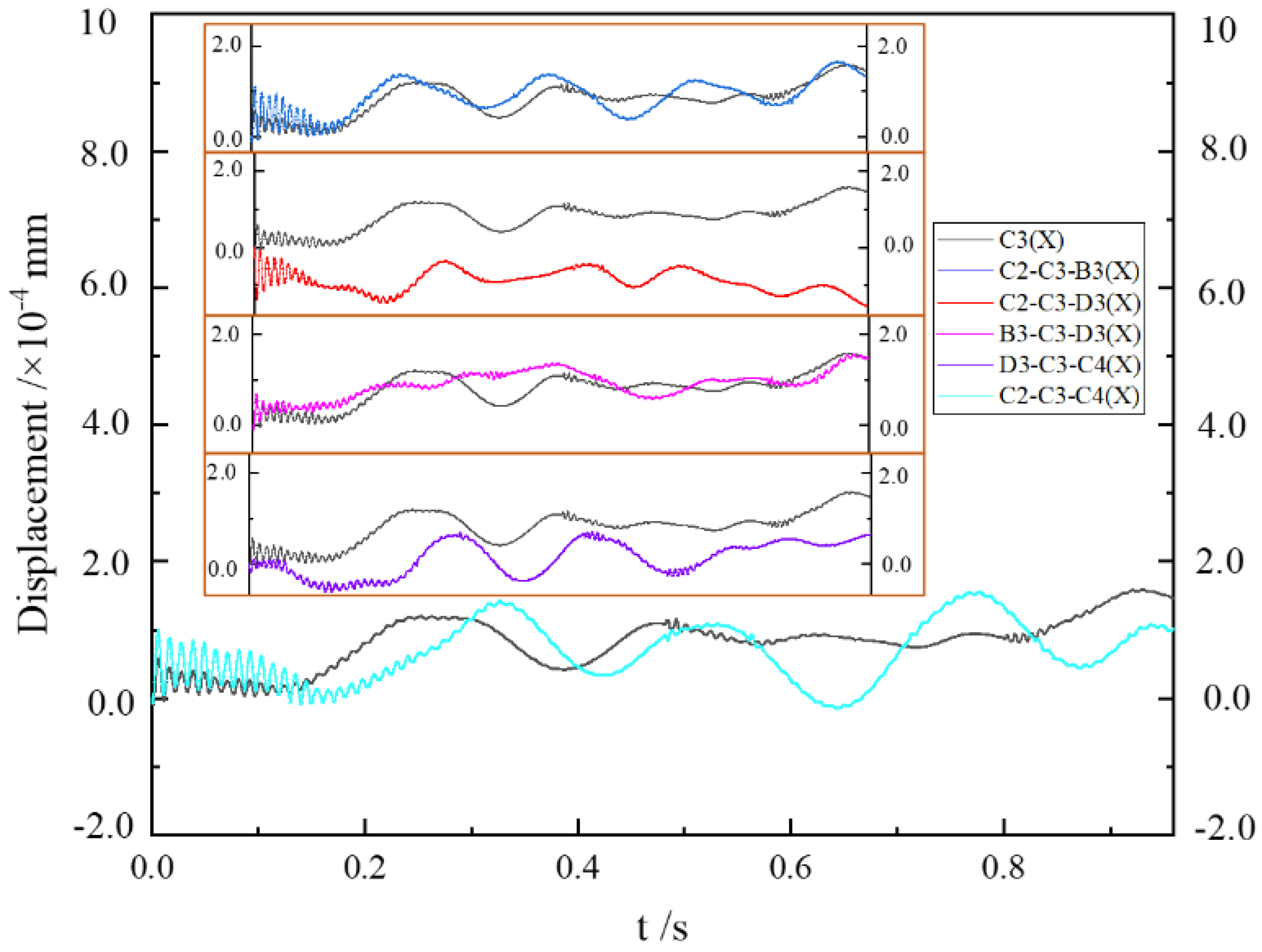 Energies 15 09082 g016 Energies 15 09082 g016