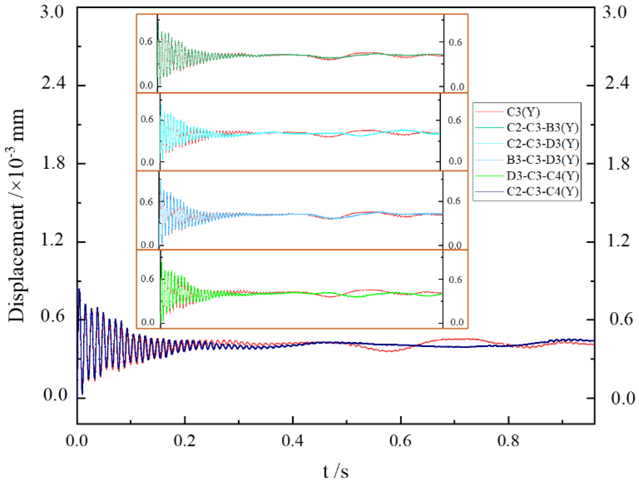 Energies 15 09082 g017 Energies 15 09082 g017