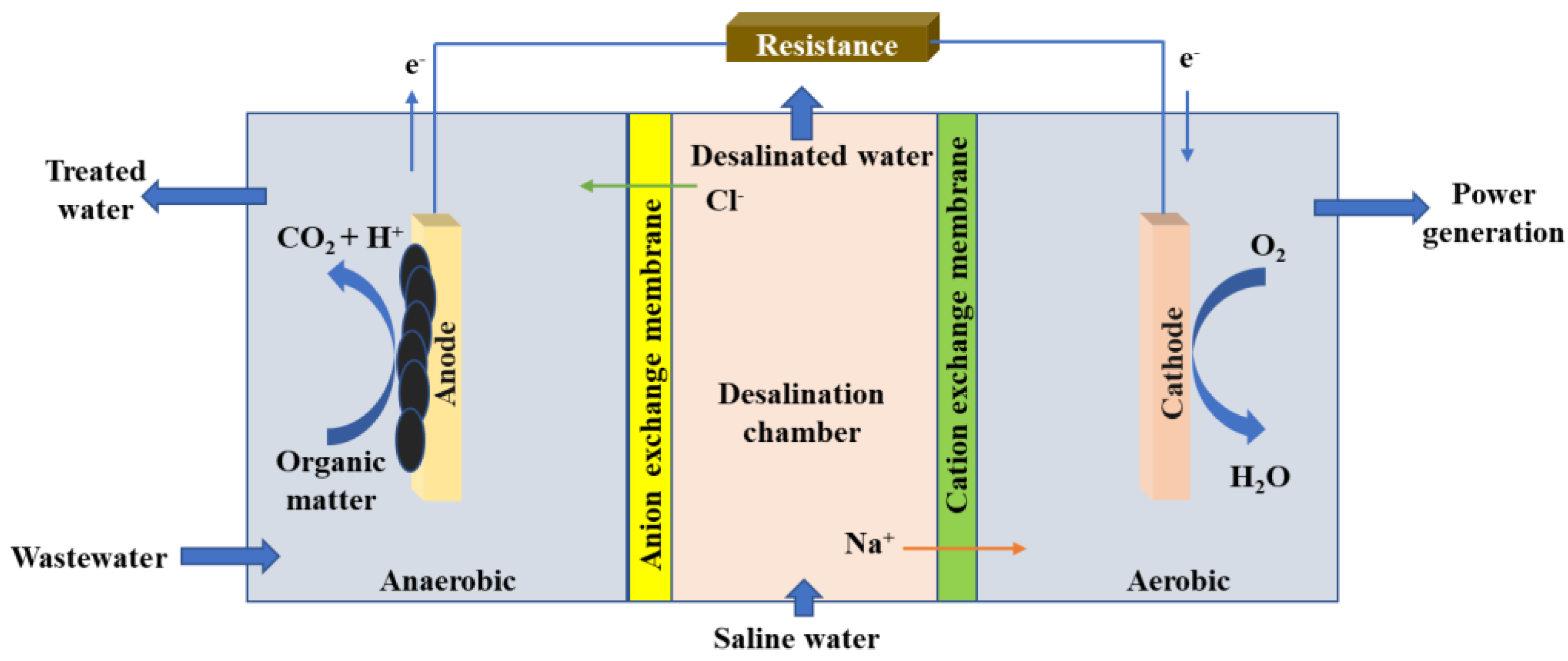 Energies 15 09084 g003 Energies 15 09084 g003