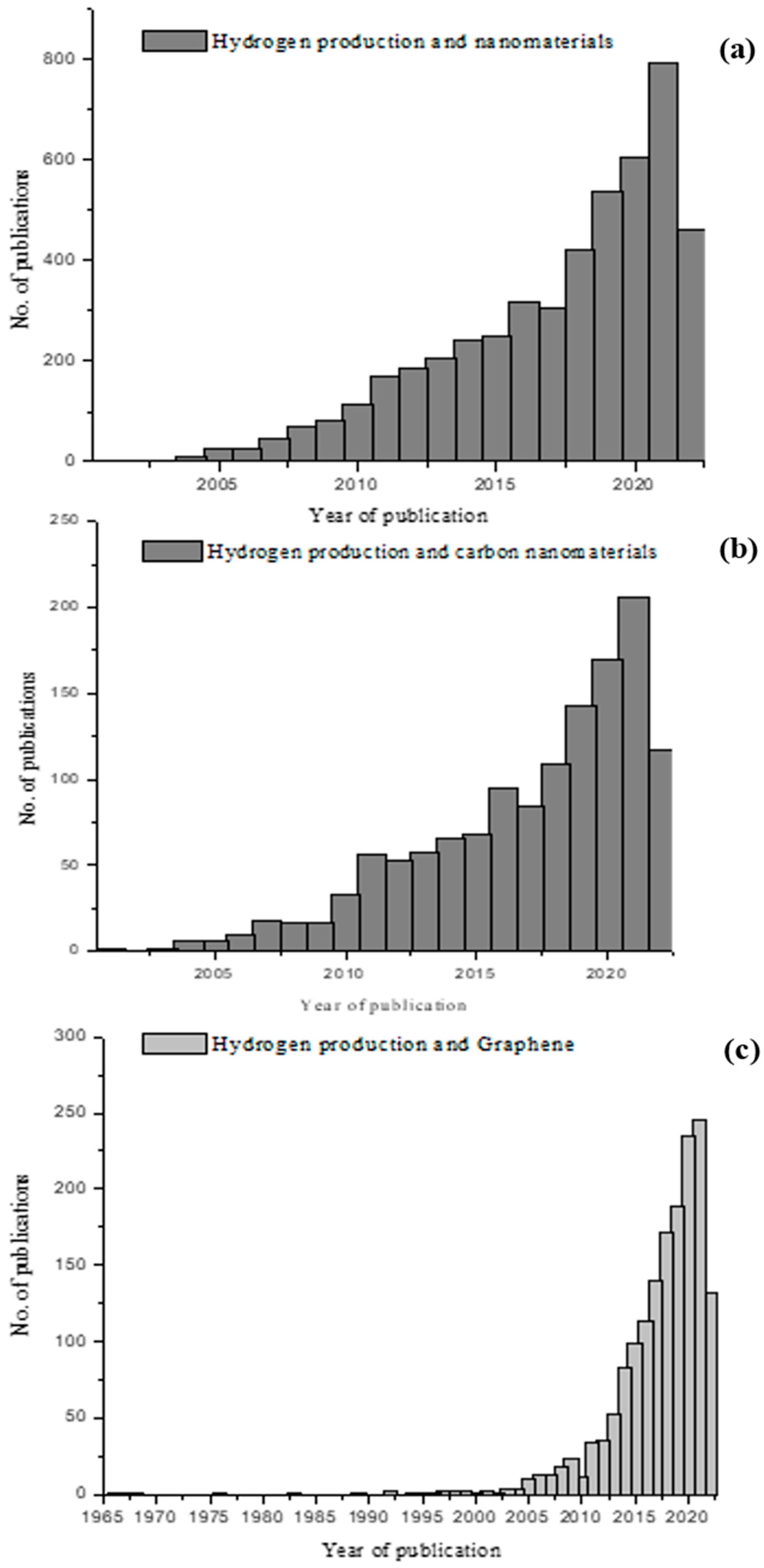 Energies 15 09085 g002 Energies 15 09085 g002