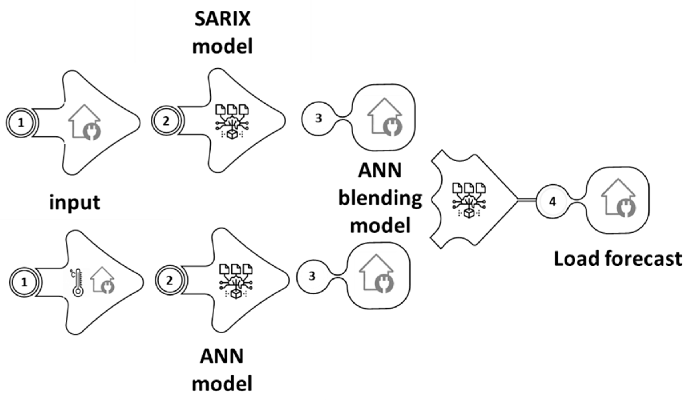 Energies 15 09086 g004