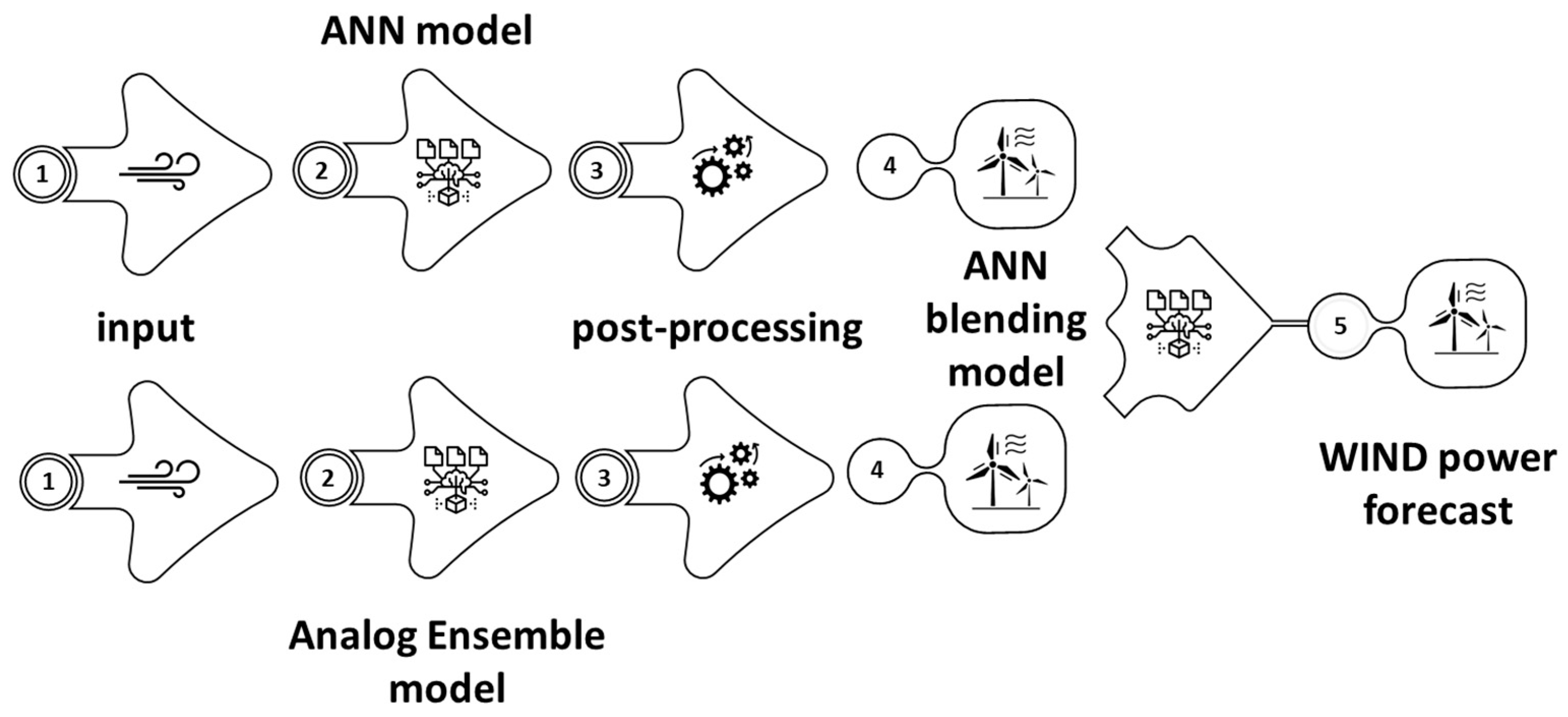 Energies 15 09086 g006