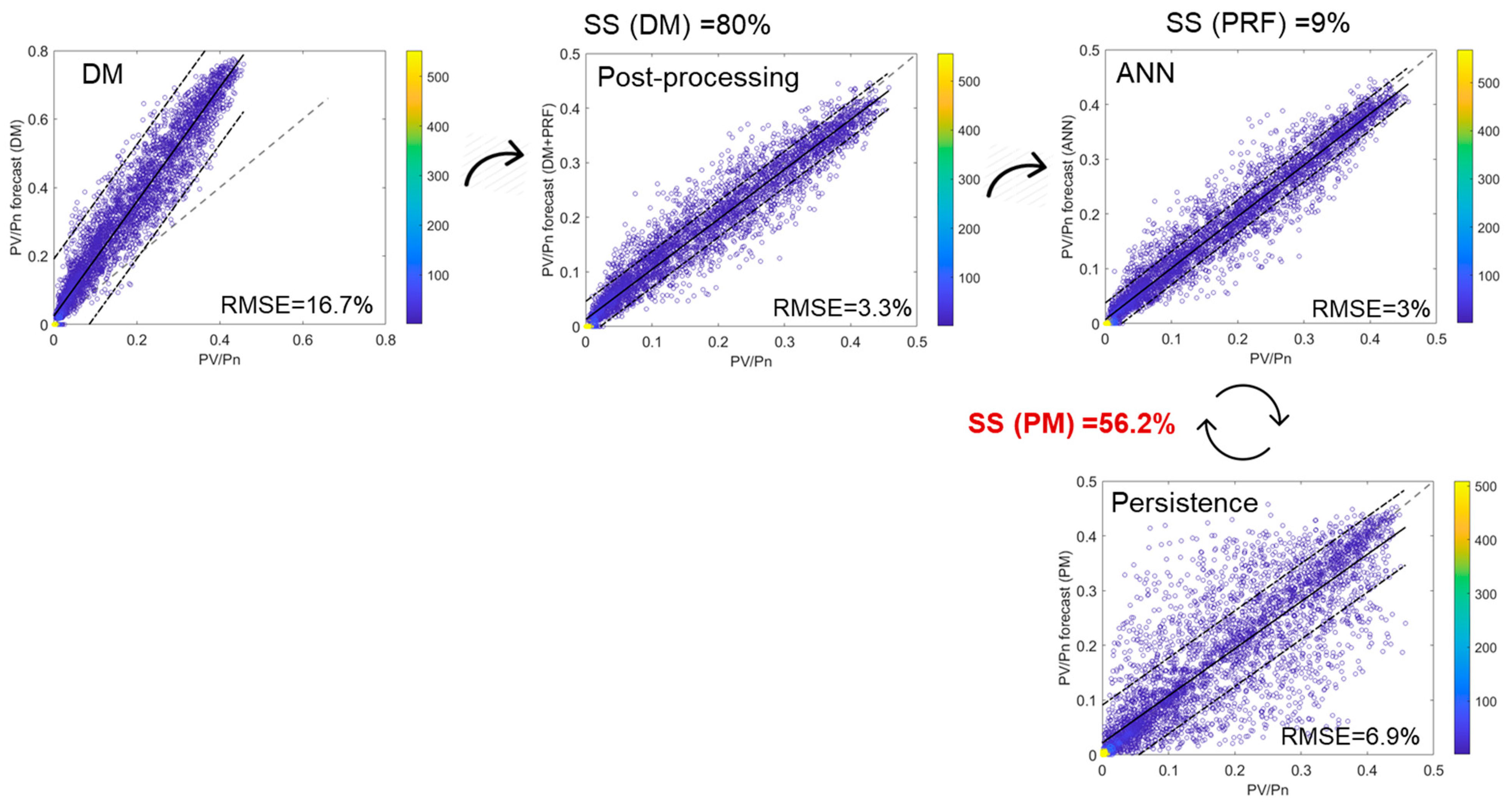 Energies 15 09086 g007
