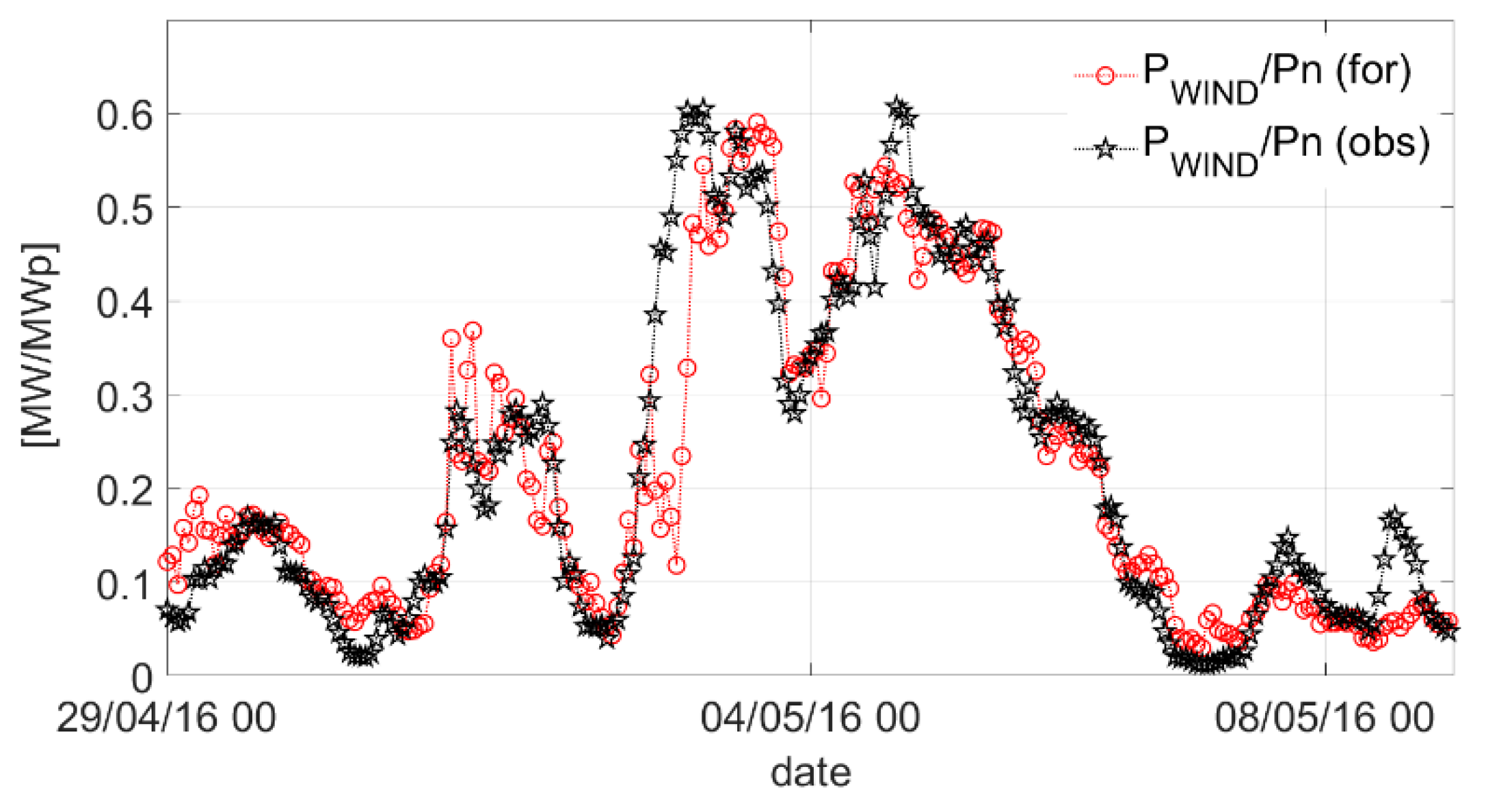 Energies 15 09086 g010