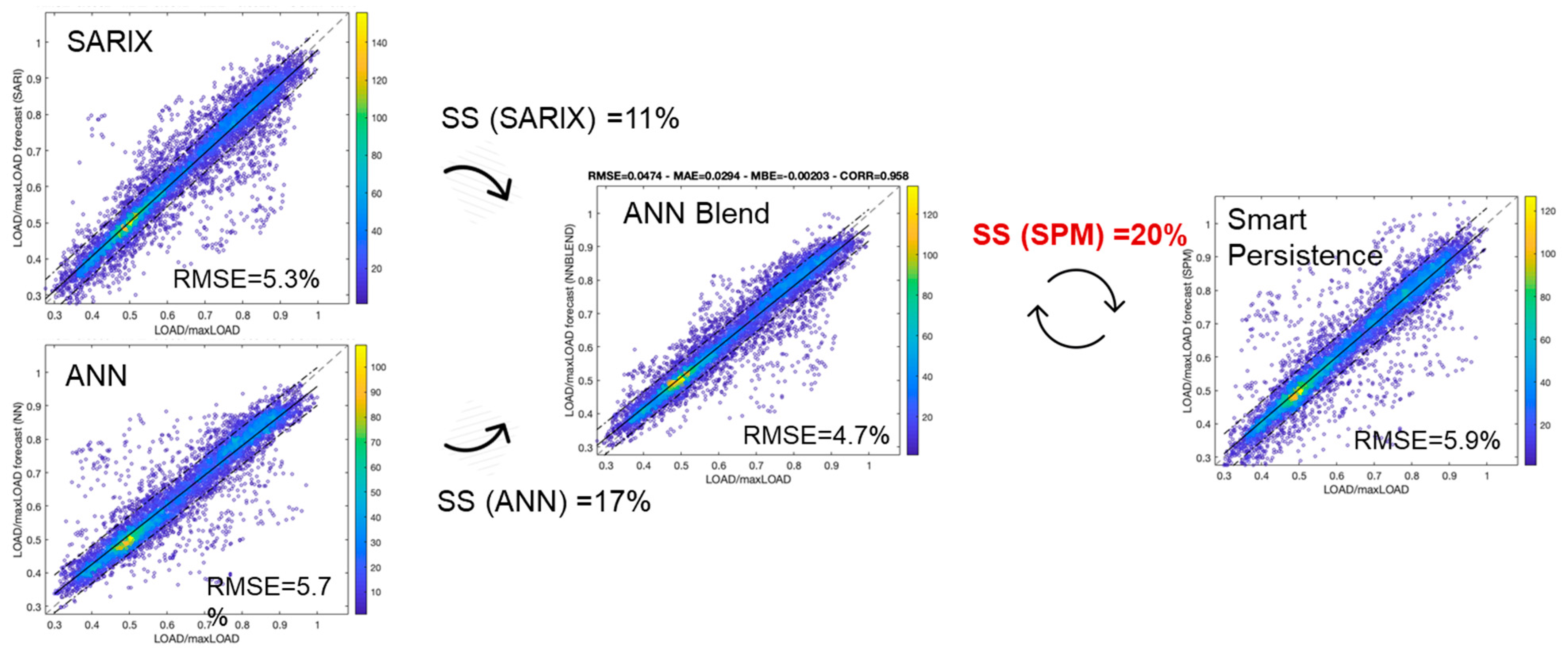 Energies 15 09086 g011