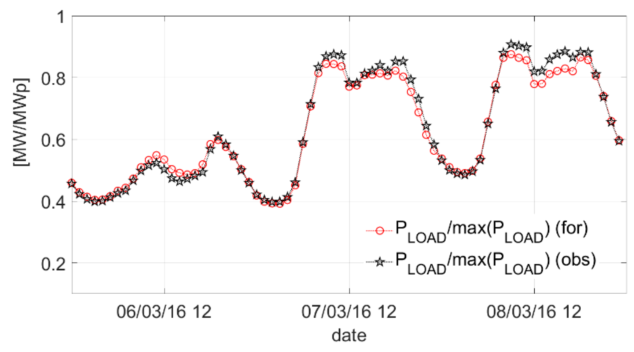 Energies 15 09086 g012