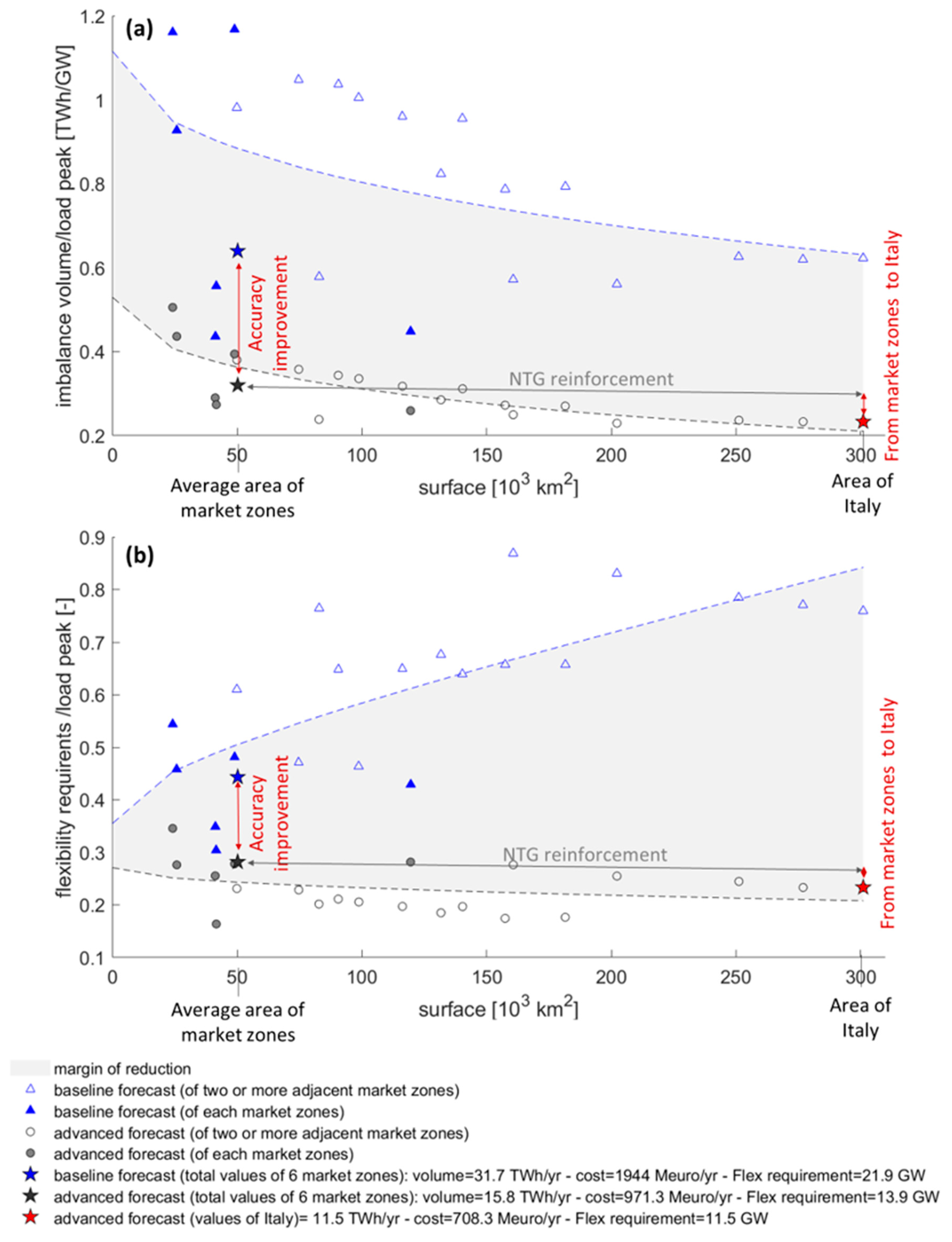 Energies 15 09086 g014