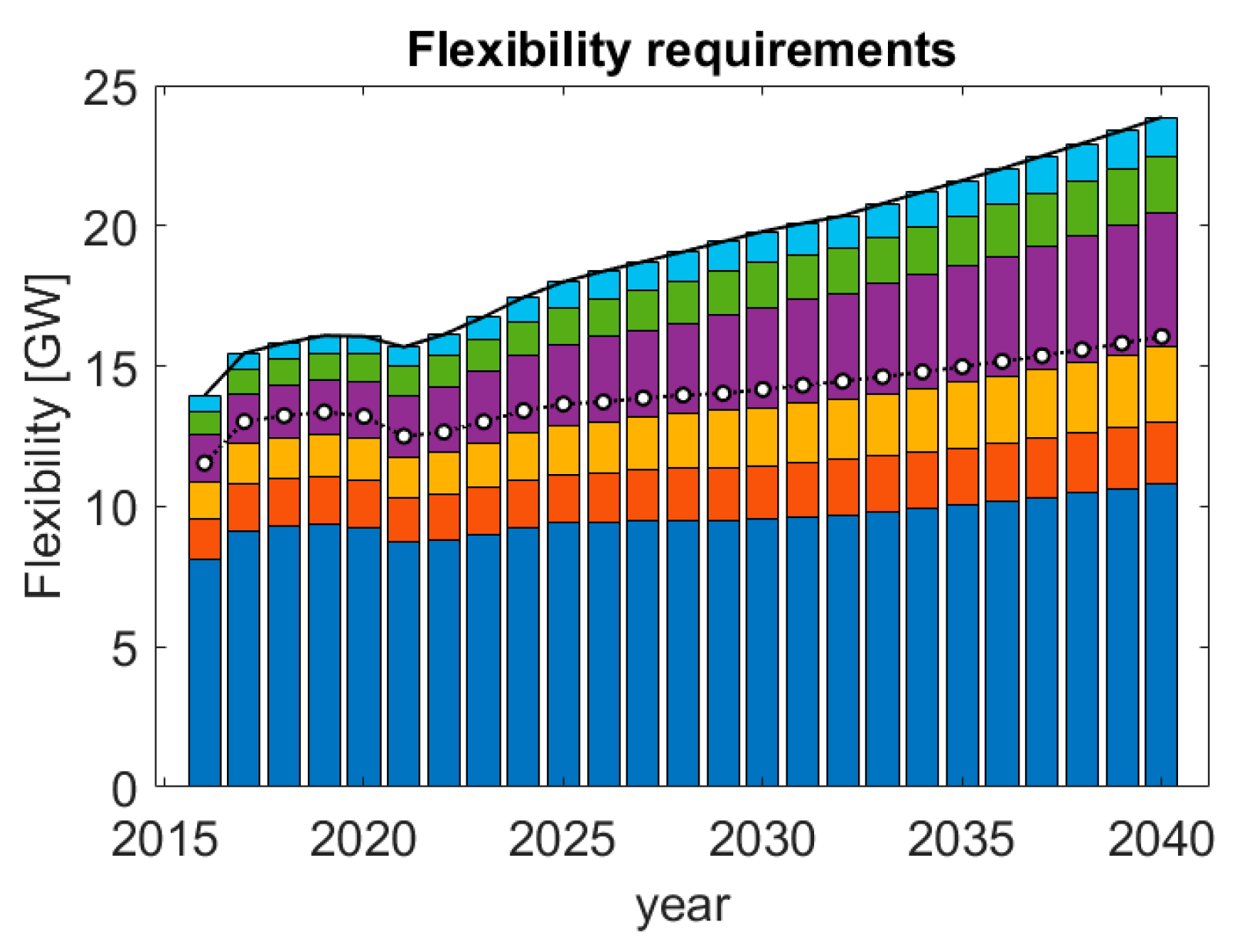 Energies 15 09086 g016